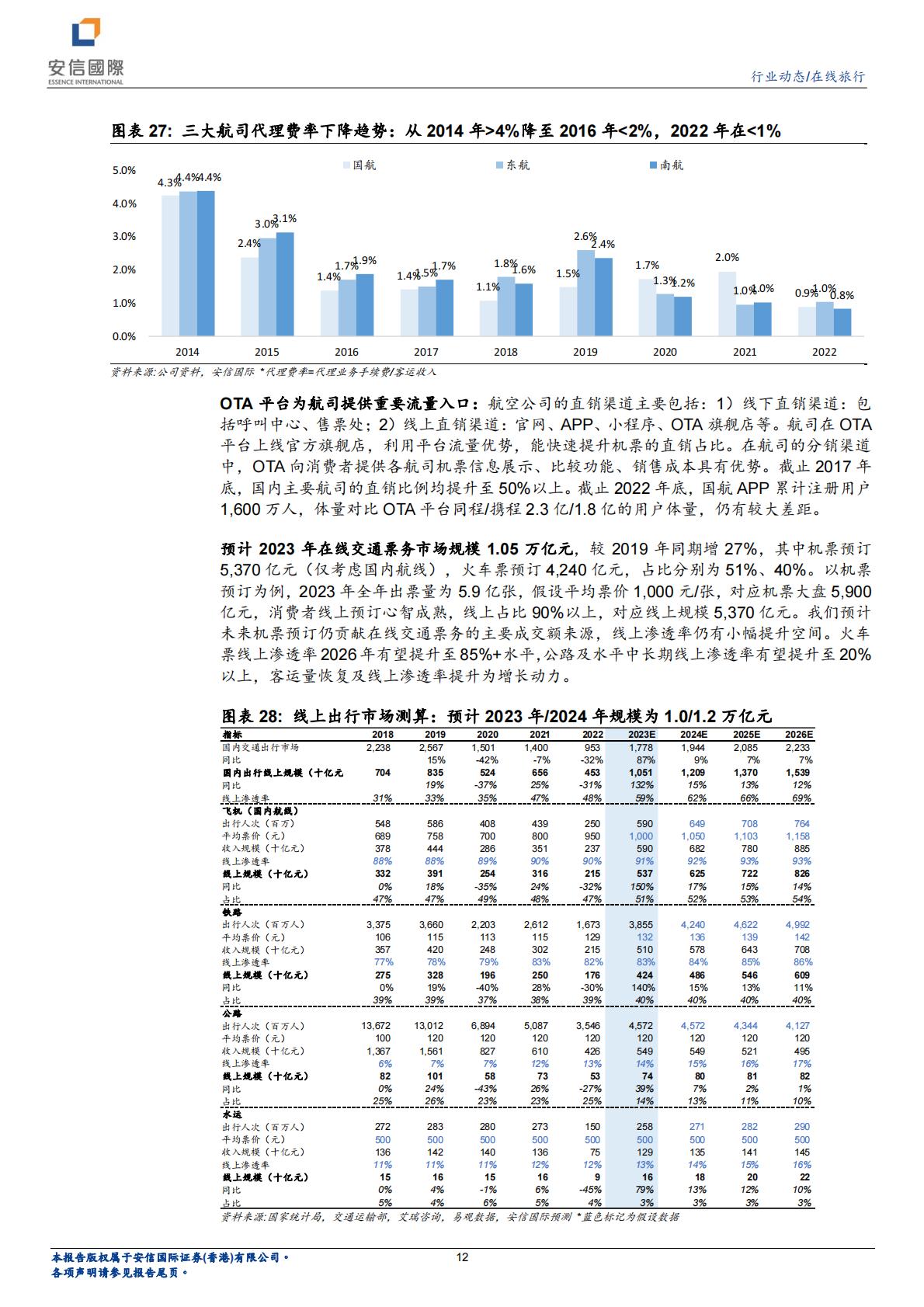 在线旅行行业系列一：看好OTA业绩稳健增长，首次覆盖携程、同程旅行.pdf