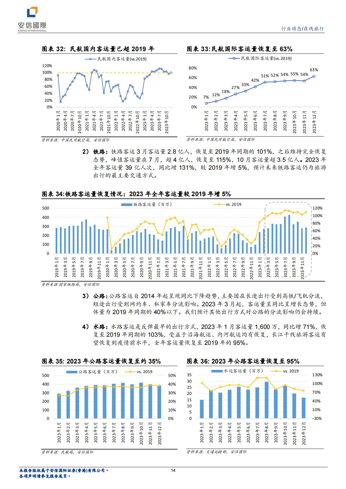 在线旅行行业系列一：看好OTA业绩稳健增长，首次覆盖携程、同程旅行.pdf