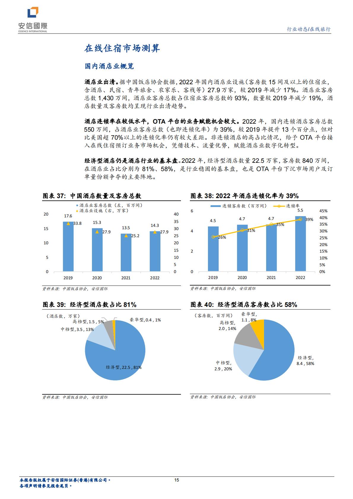 在线旅行行业系列一：看好OTA业绩稳健增长，首次覆盖携程、同程旅行.pdf
