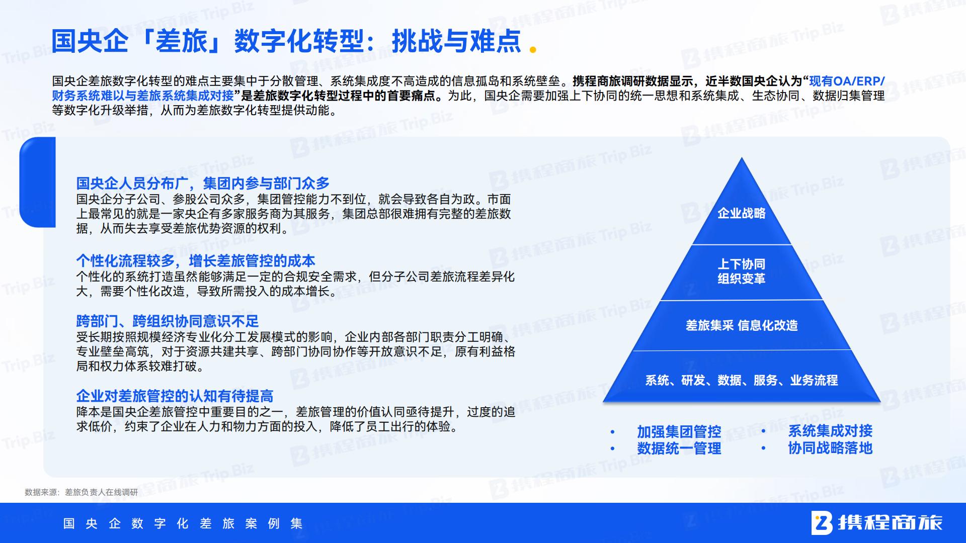 携程商旅：国央企数字化差旅案例集.pdf