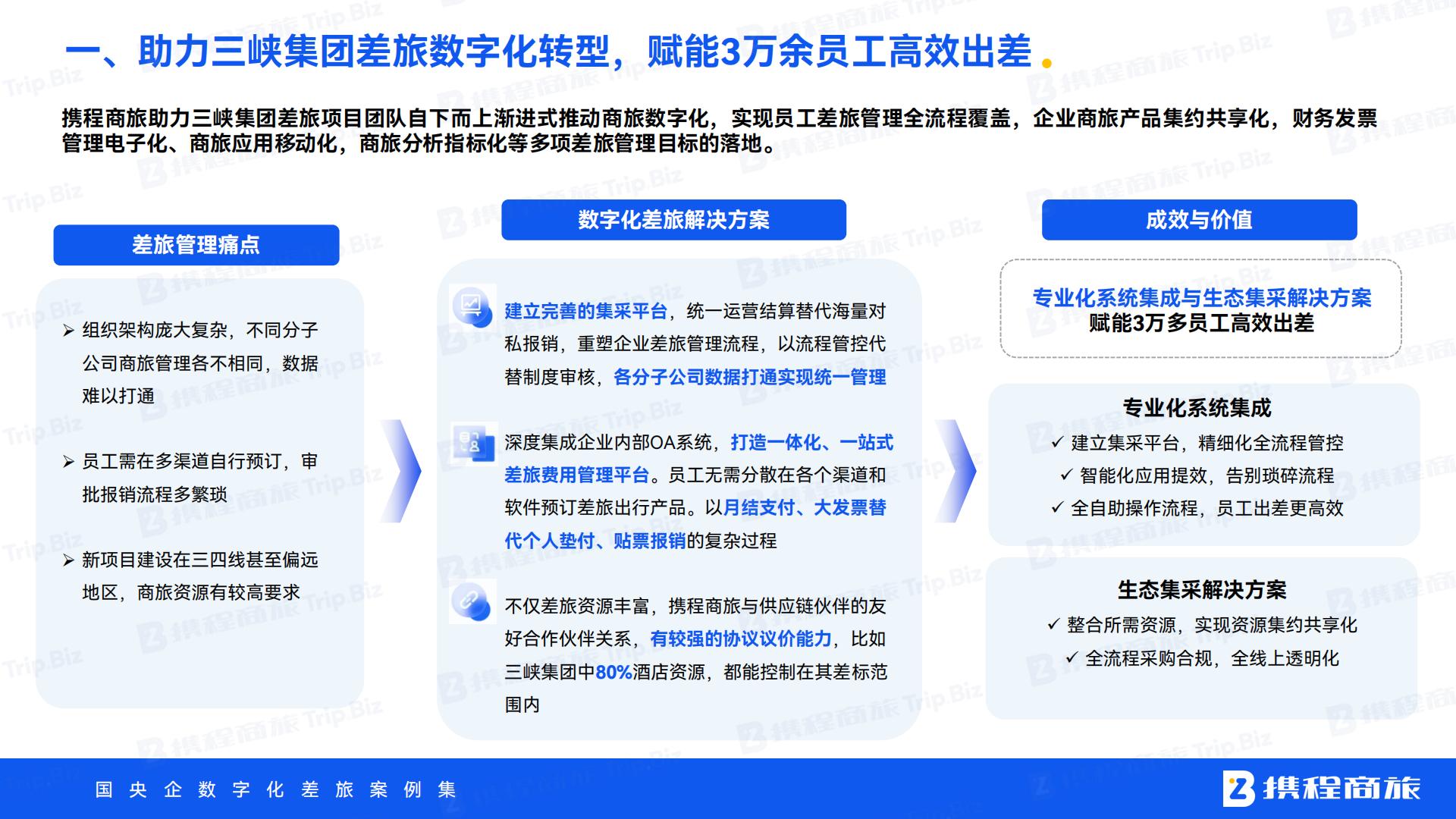 携程商旅：国央企数字化差旅案例集.pdf