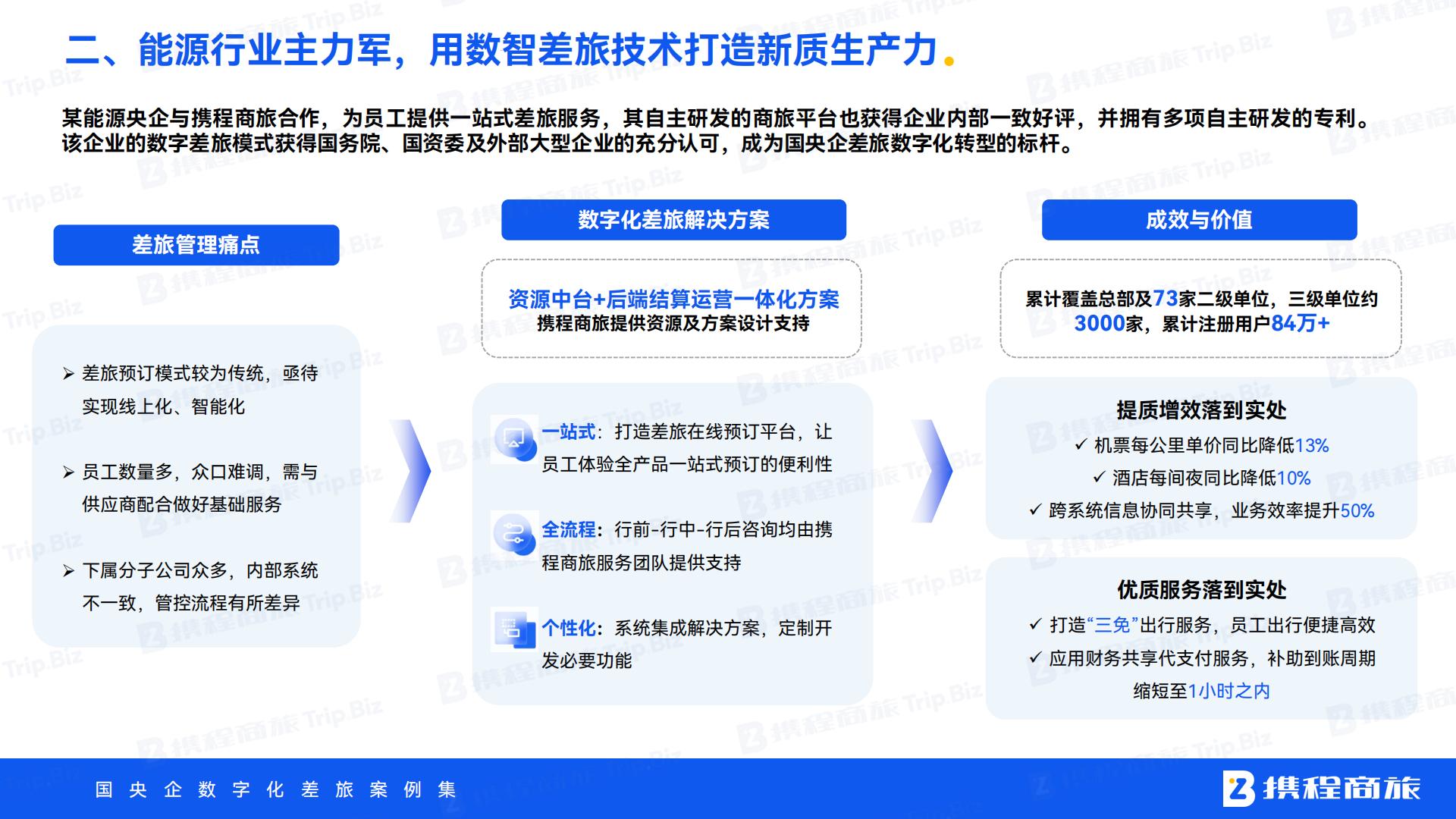 携程商旅：国央企数字化差旅案例集.pdf