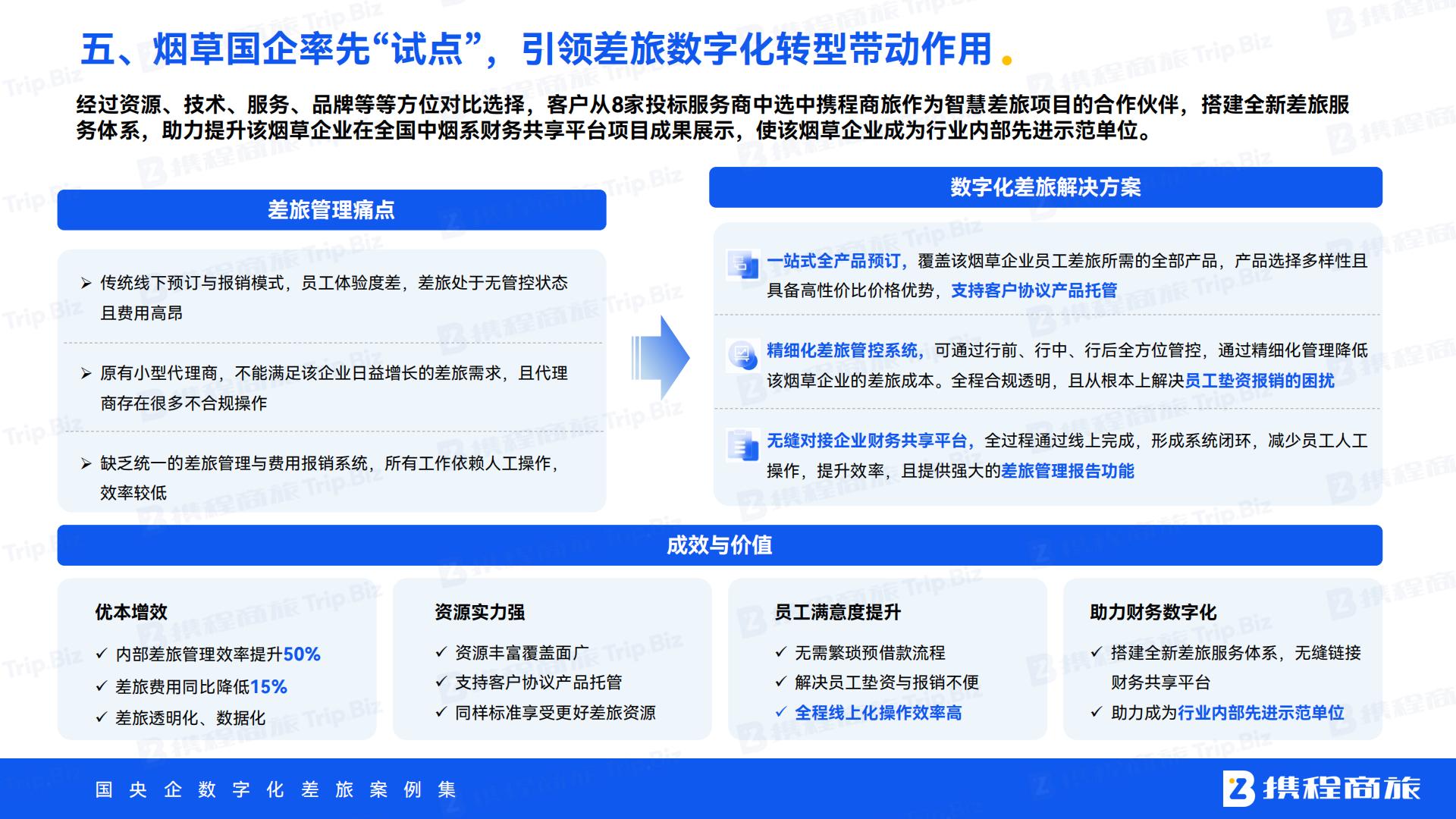携程商旅：国央企数字化差旅案例集.pdf