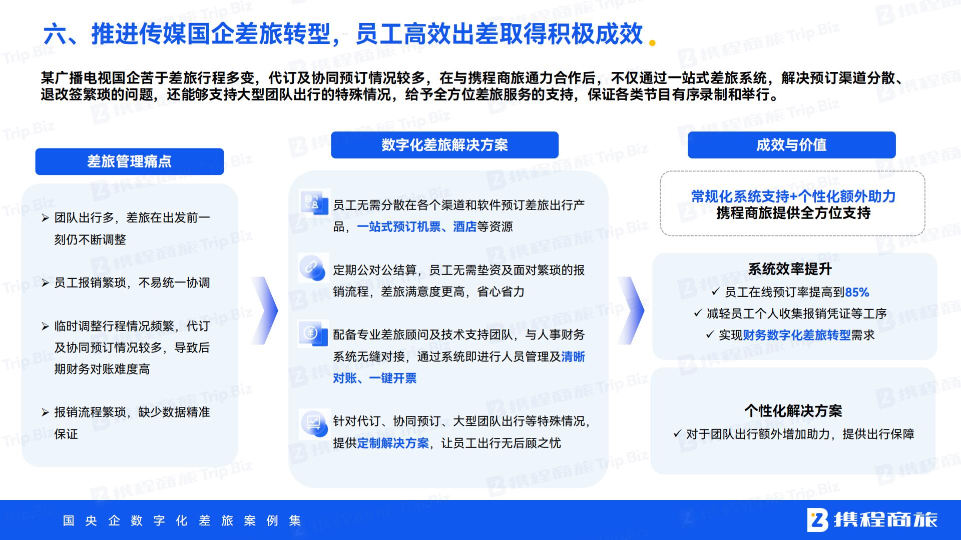 携程商旅：国央企数字化差旅案例集.pdf