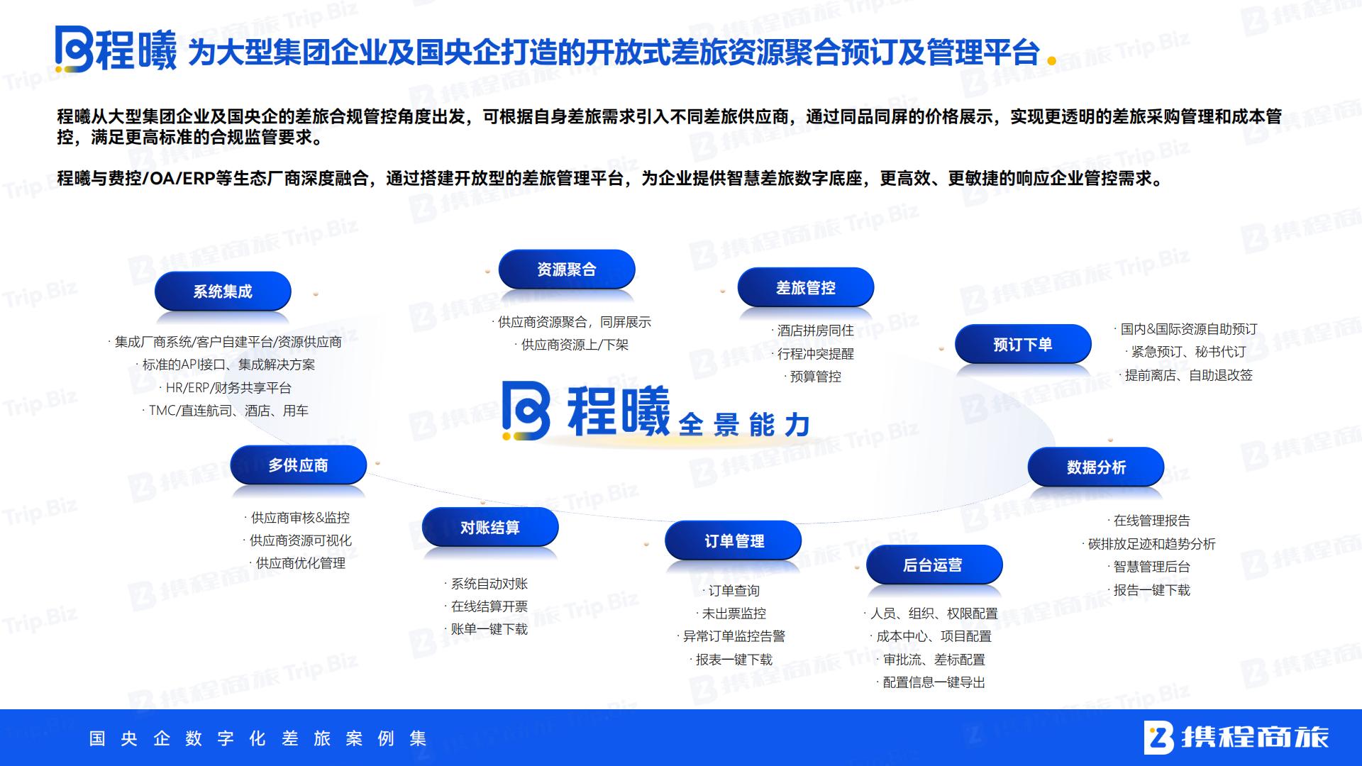 携程商旅：国央企数字化差旅案例集.pdf