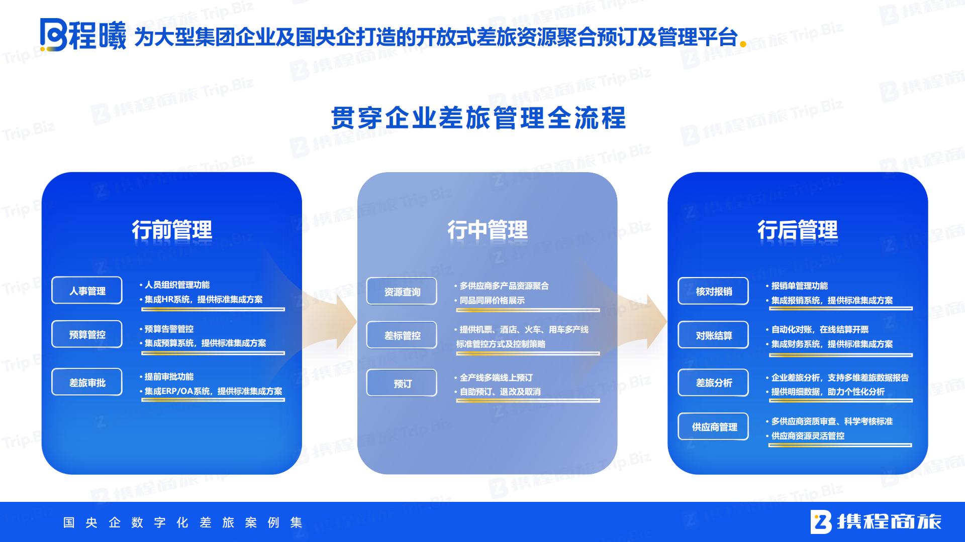 携程商旅：国央企数字化差旅案例集.pdf