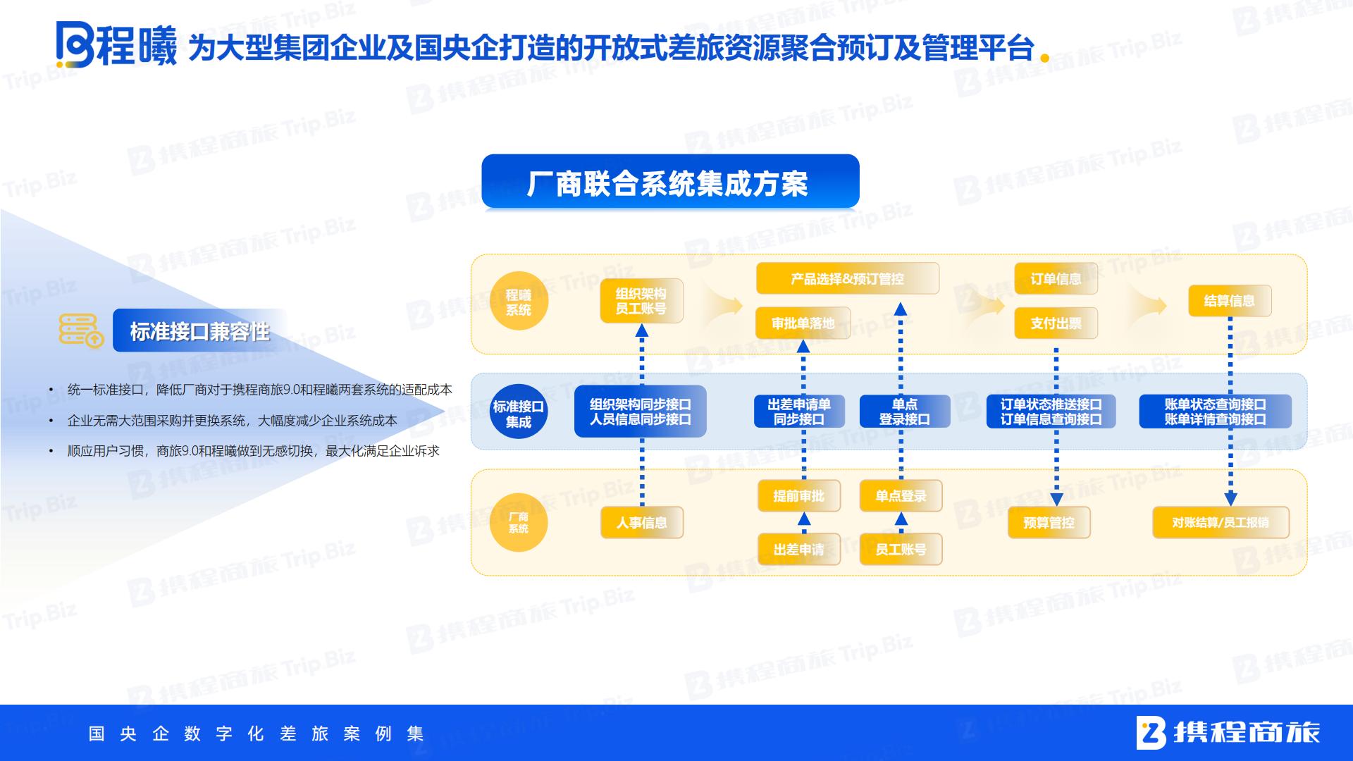 携程商旅：国央企数字化差旅案例集.pdf
