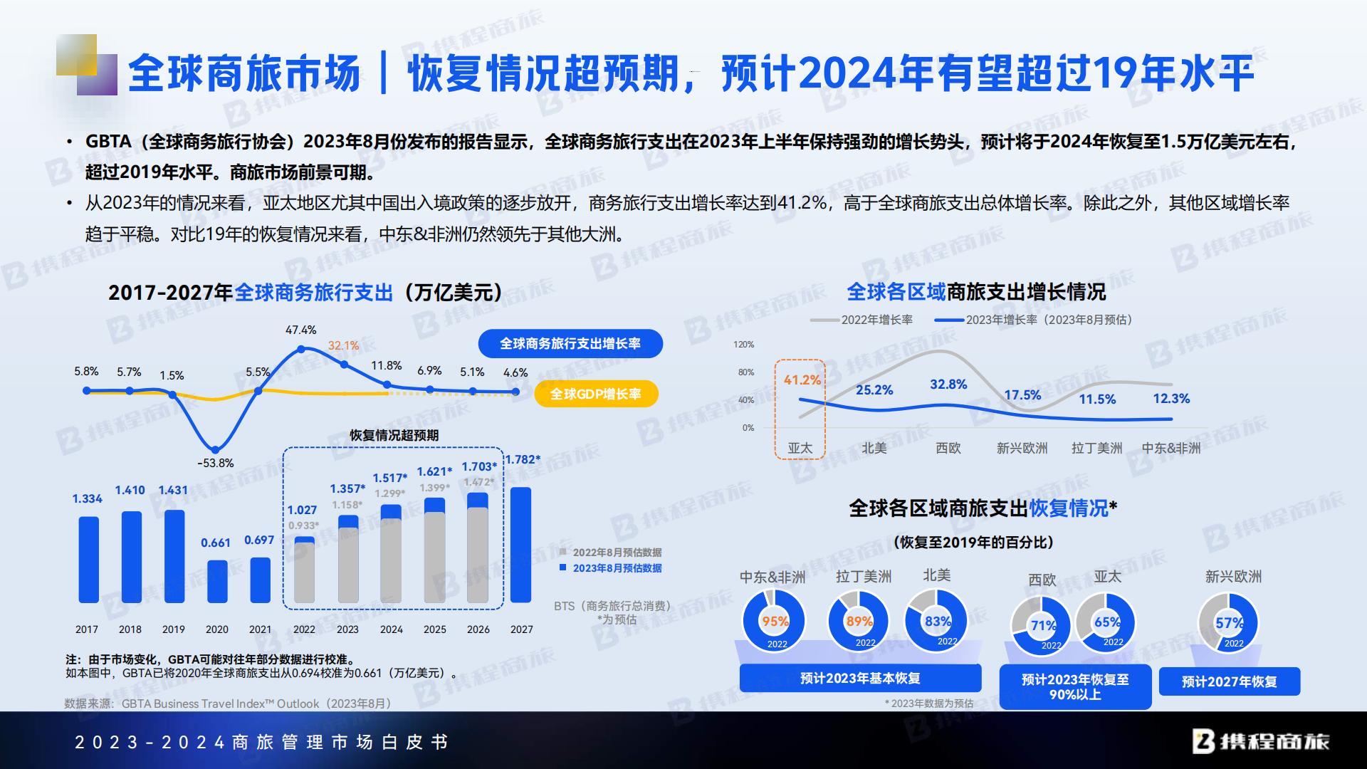 携程商旅：2023-2024年商旅管理市场白皮书.pdf