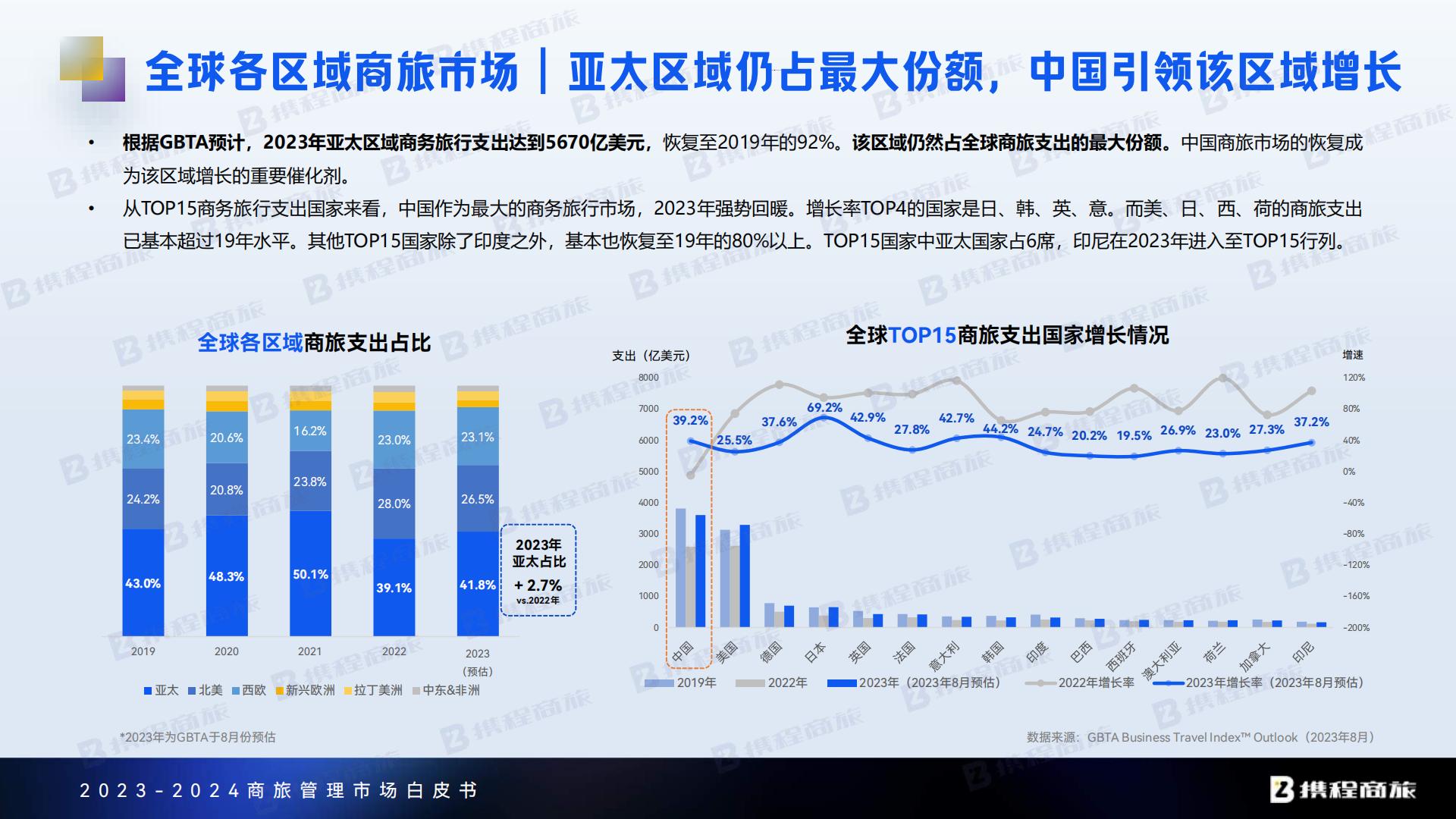 携程商旅：2023-2024年商旅管理市场白皮书.pdf