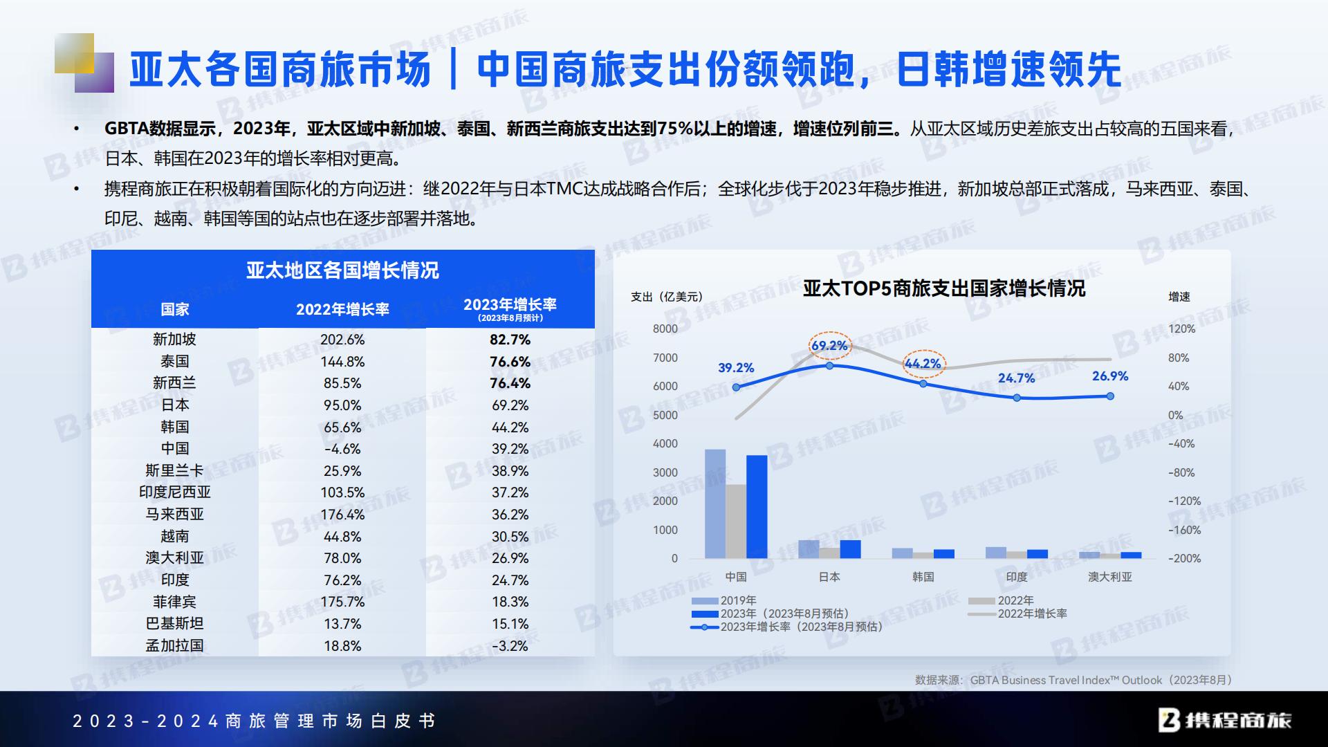 携程商旅：2023-2024年商旅管理市场白皮书.pdf