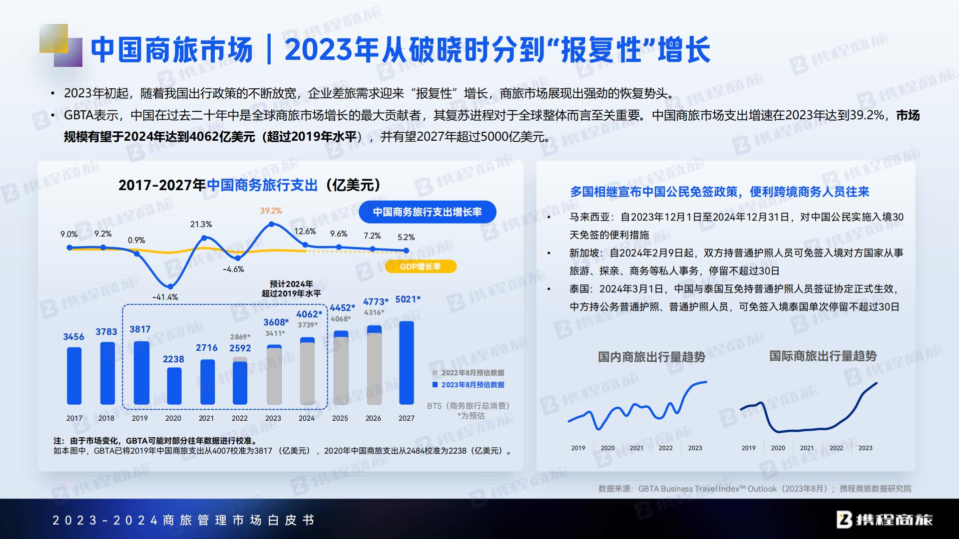 携程商旅：2023-2024年商旅管理市场白皮书.pdf