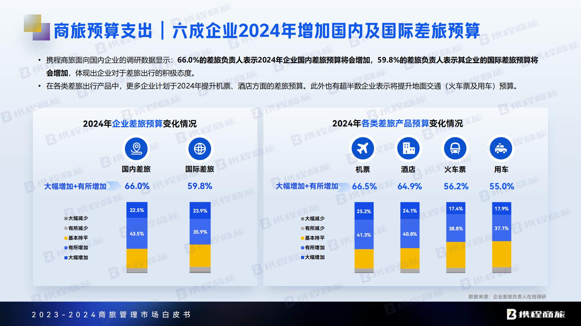 携程商旅：2023-2024年商旅管理市场白皮书.pdf