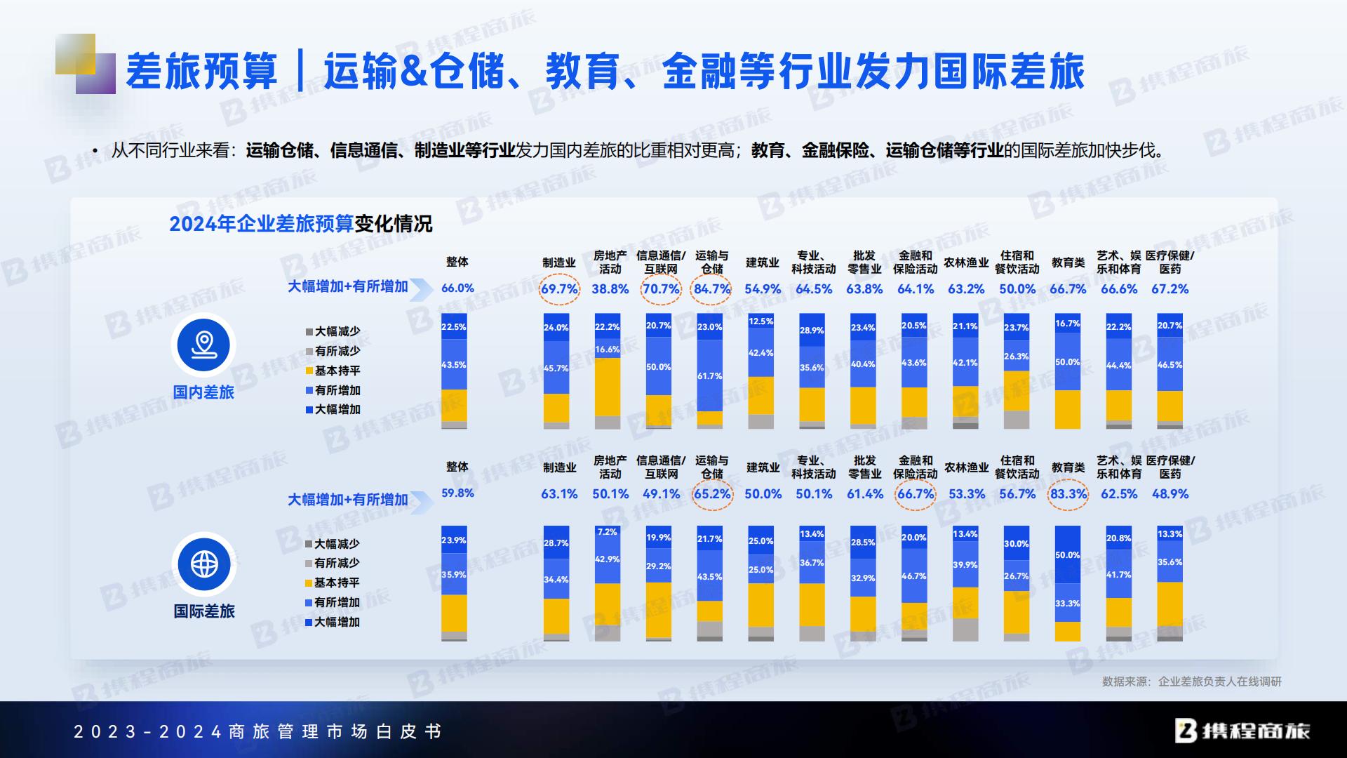 携程商旅：2023-2024年商旅管理市场白皮书.pdf