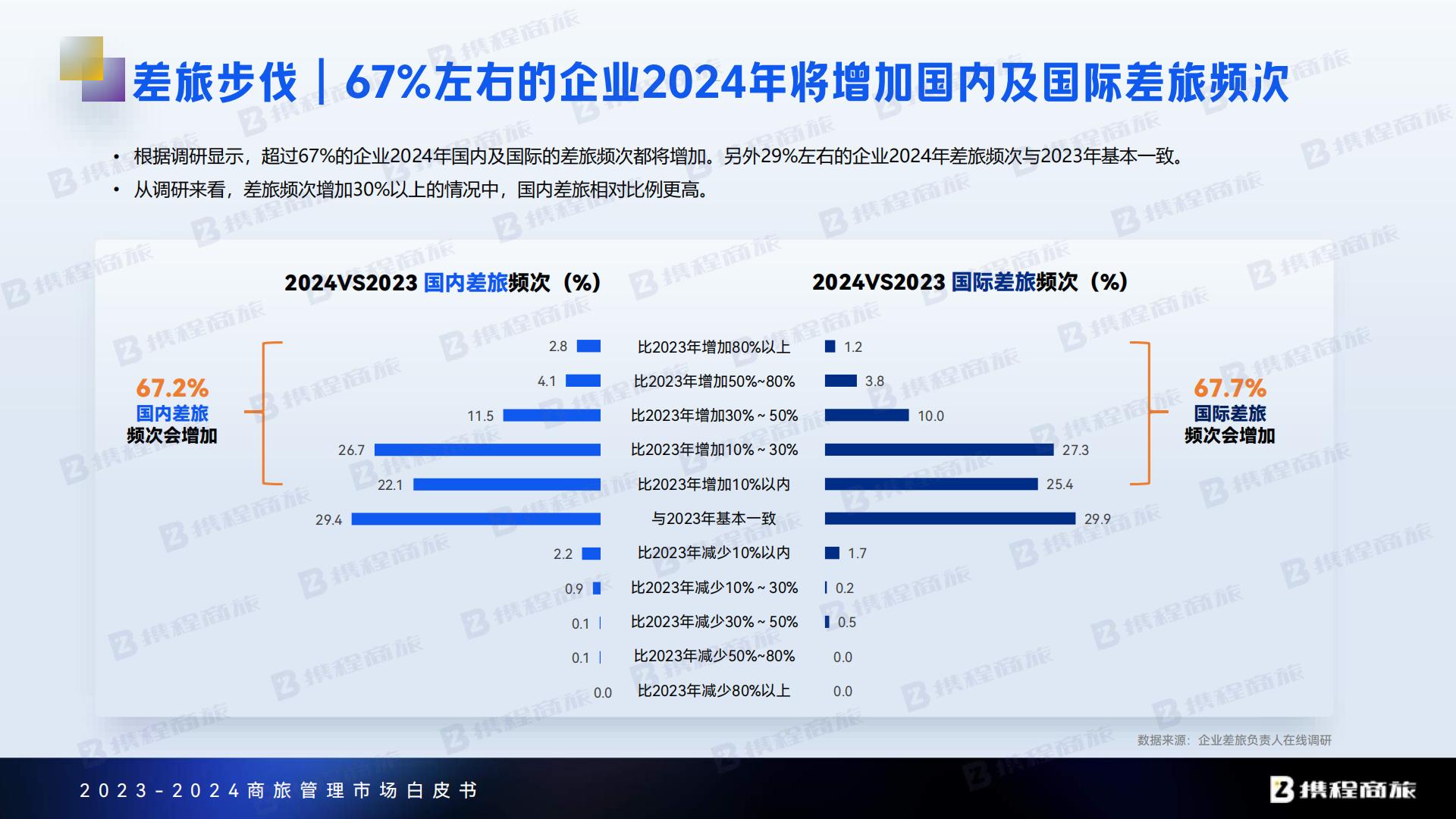 携程商旅：2023-2024年商旅管理市场白皮书.pdf