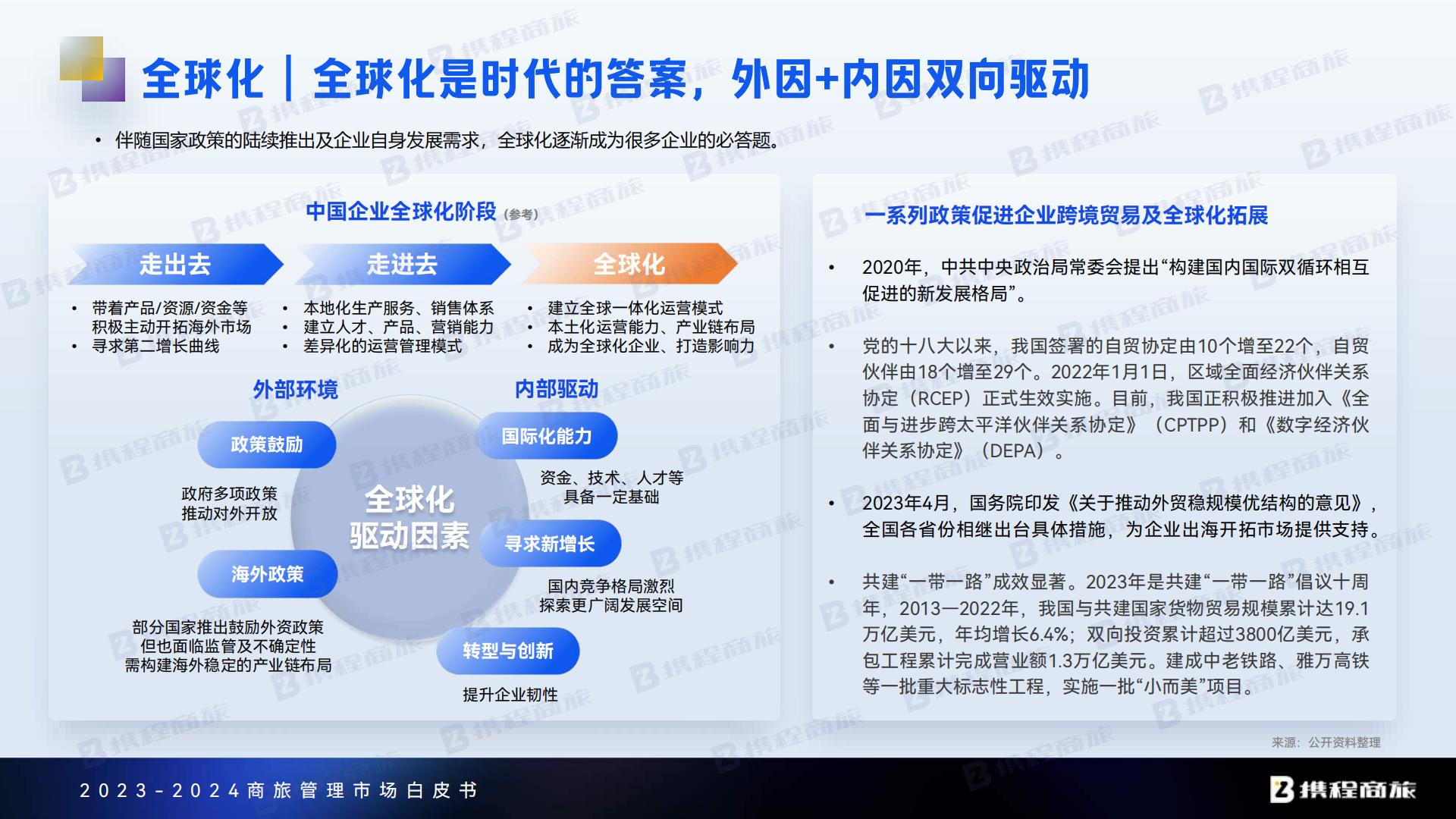携程商旅：2023-2024年商旅管理市场白皮书.pdf