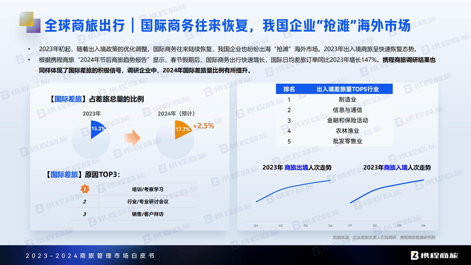 携程商旅：2023-2024年商旅管理市场白皮书.pdf