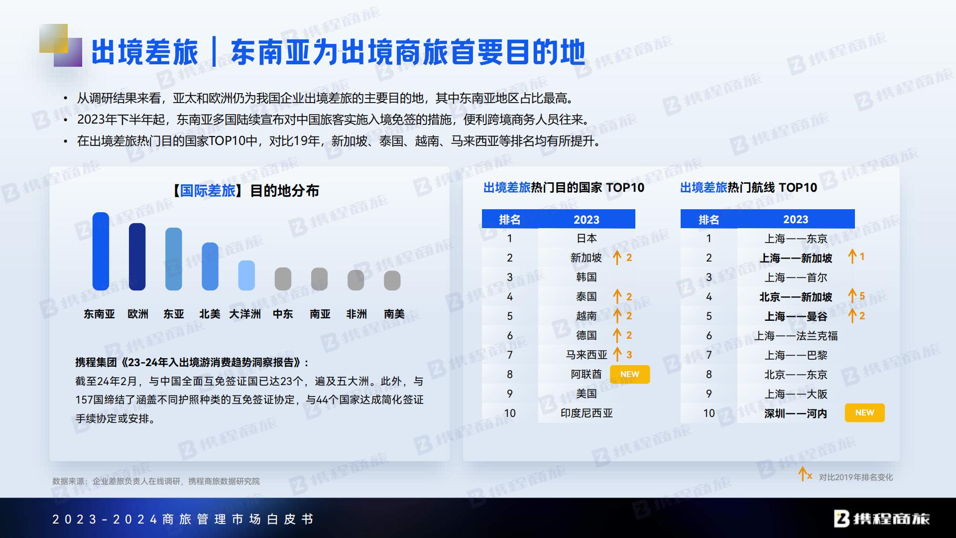 携程商旅：2023-2024年商旅管理市场白皮书.pdf