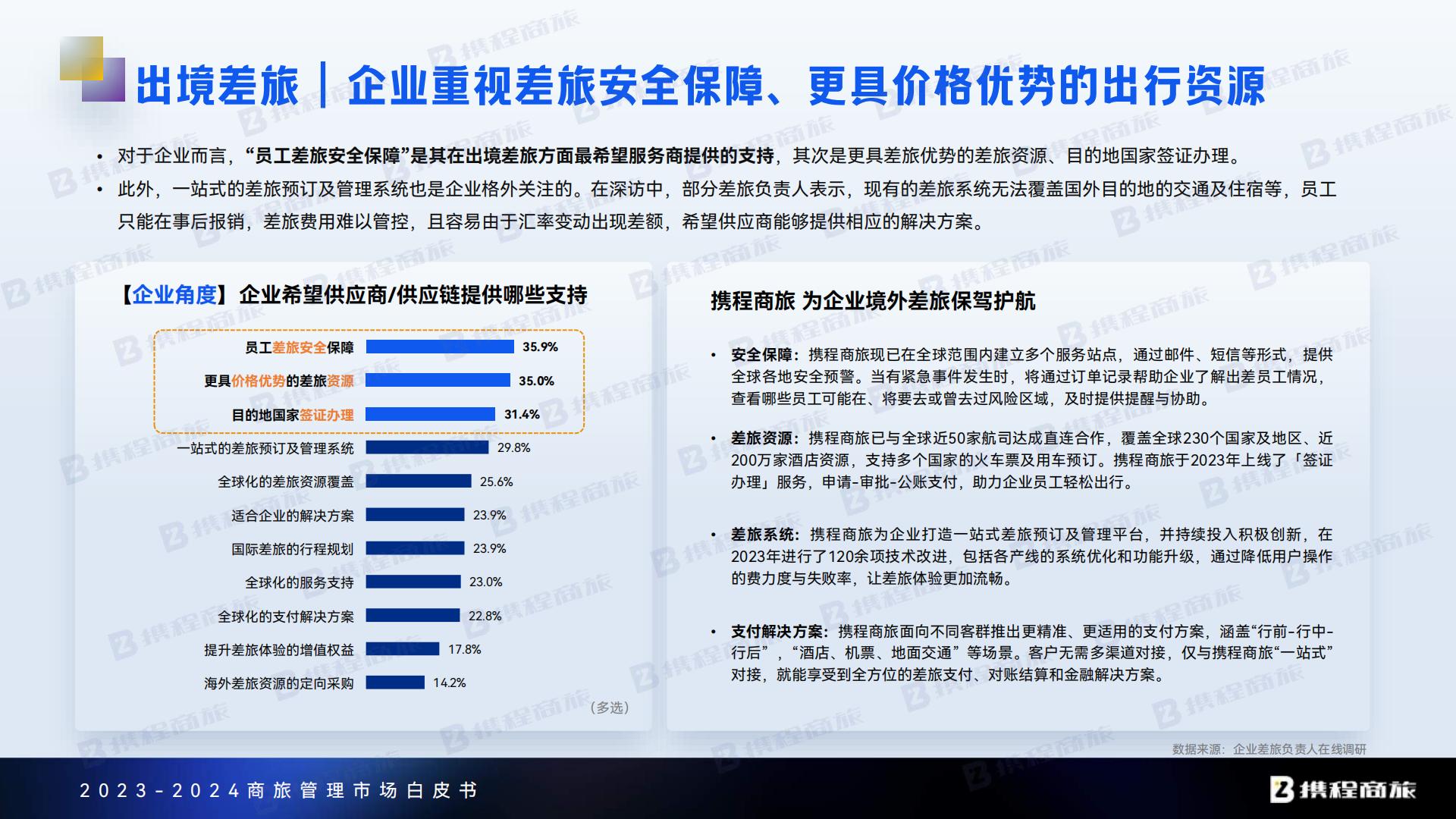 携程商旅：2023-2024年商旅管理市场白皮书.pdf