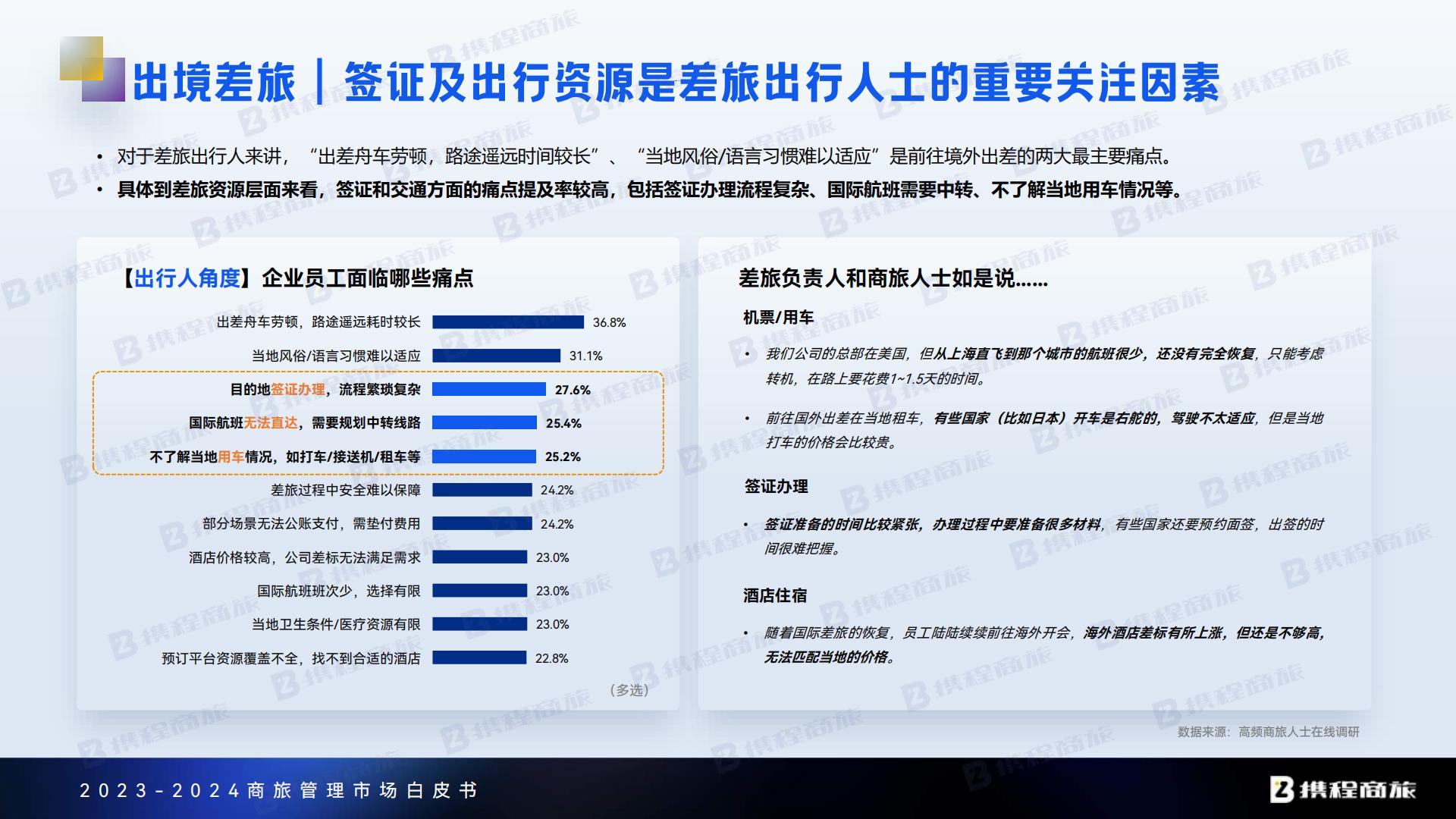 携程商旅：2023-2024年商旅管理市场白皮书.pdf