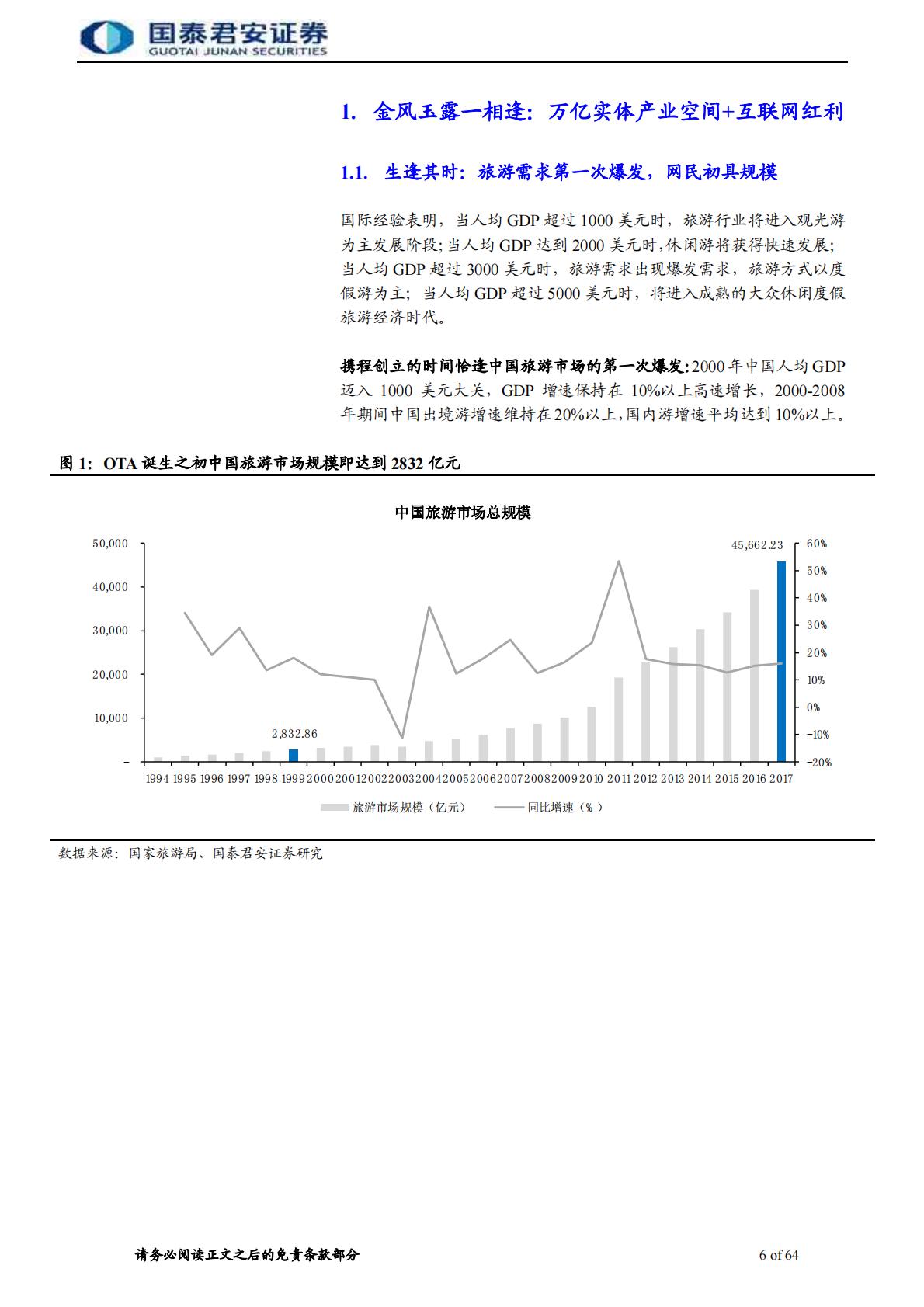 旅游行业牛股的兴衰系列报告2：携程崛起史，OTA风云录.pdf
