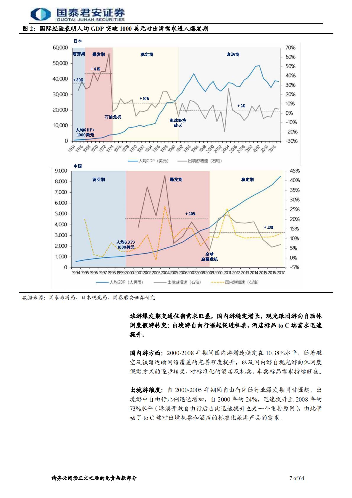 旅游行业牛股的兴衰系列报告2：携程崛起史，OTA风云录.pdf