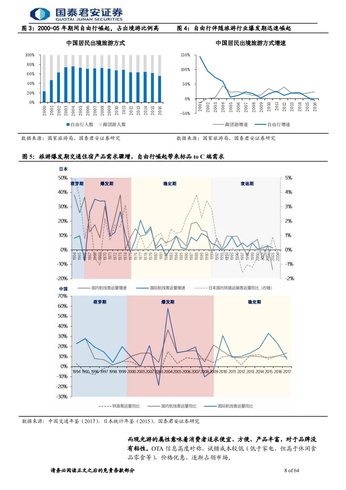 旅游行业牛股的兴衰系列报告2：携程崛起史，OTA风云录.pdf