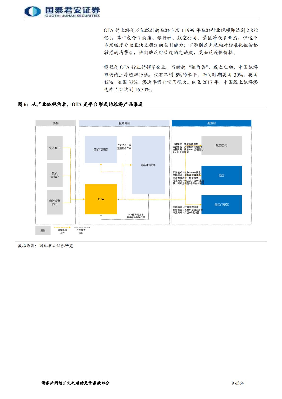 旅游行业牛股的兴衰系列报告2：携程崛起史，OTA风云录.pdf