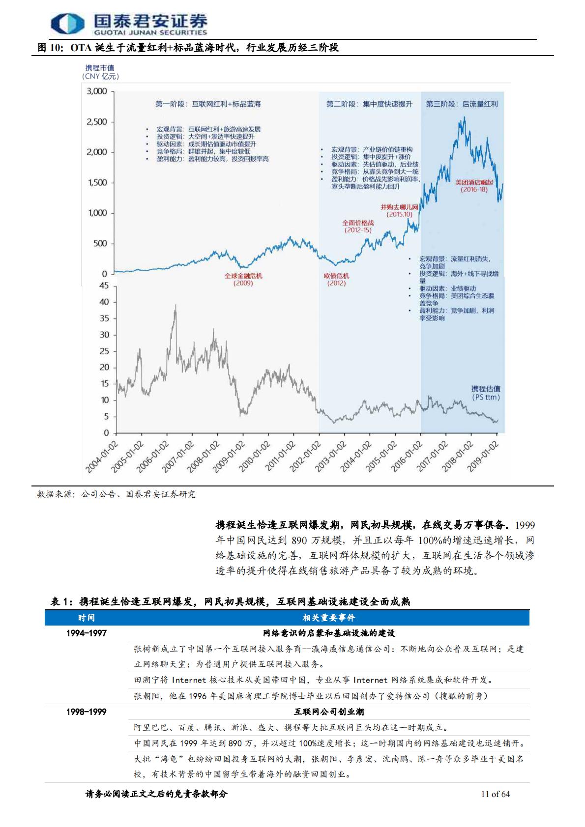 旅游行业牛股的兴衰系列报告2：携程崛起史，OTA风云录.pdf