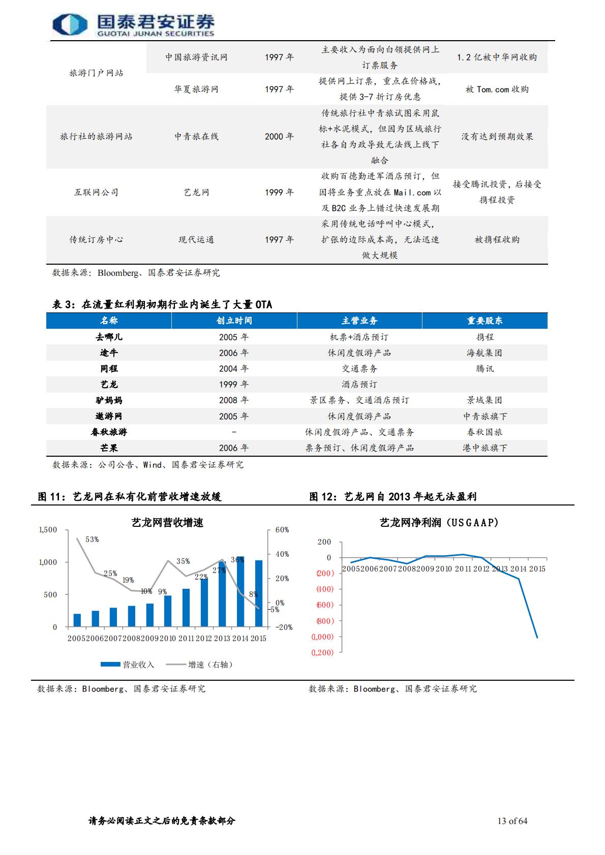 旅游行业牛股的兴衰系列报告2：携程崛起史，OTA风云录.pdf