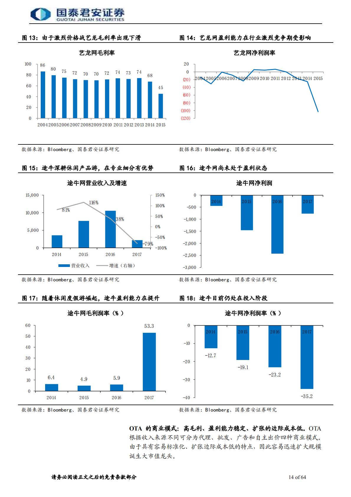 旅游行业牛股的兴衰系列报告2：携程崛起史，OTA风云录.pdf