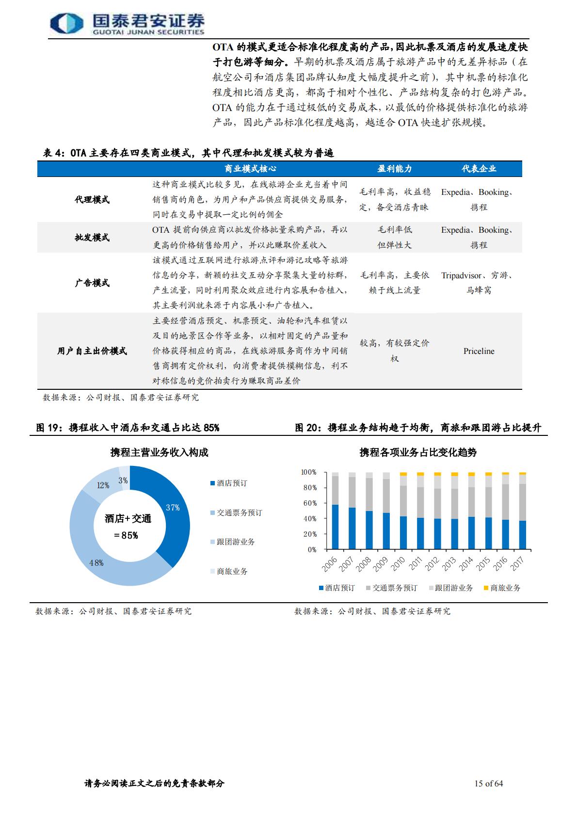旅游行业牛股的兴衰系列报告2：携程崛起史，OTA风云录.pdf