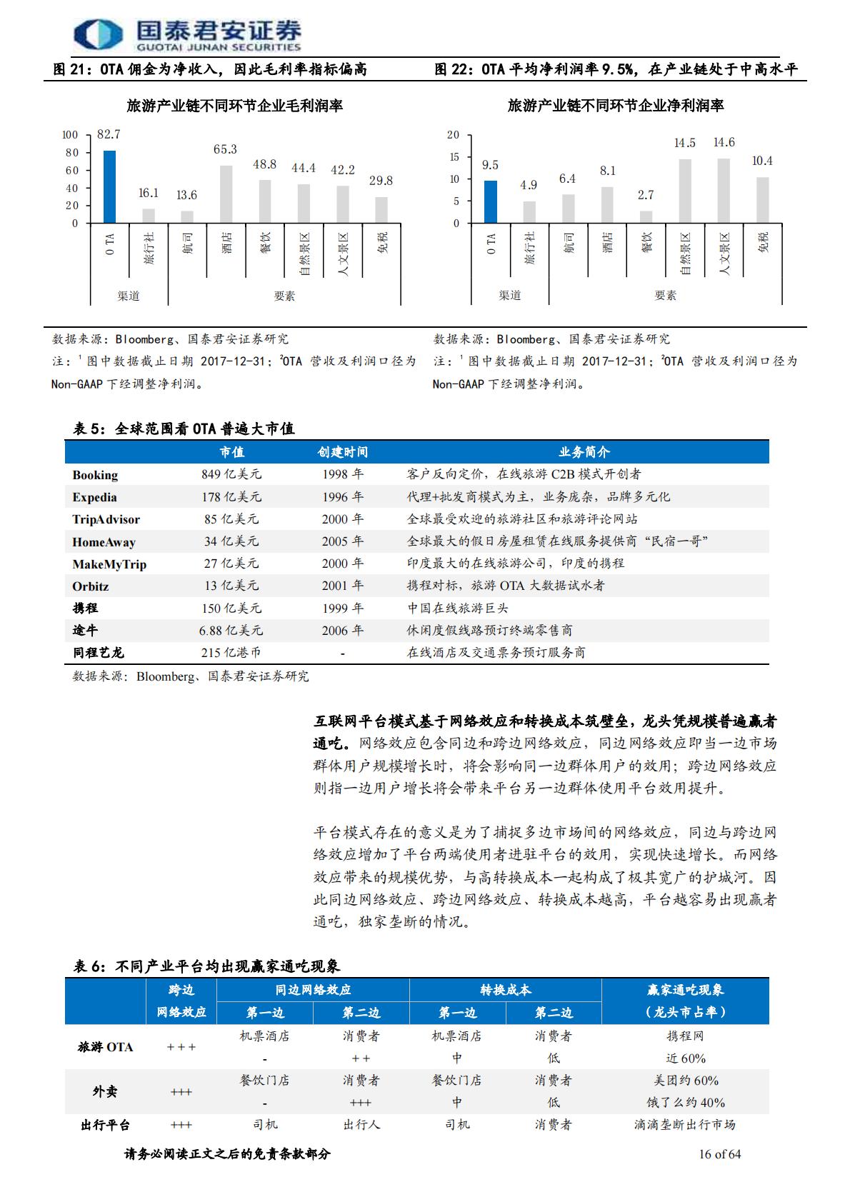 旅游行业牛股的兴衰系列报告2：携程崛起史，OTA风云录.pdf