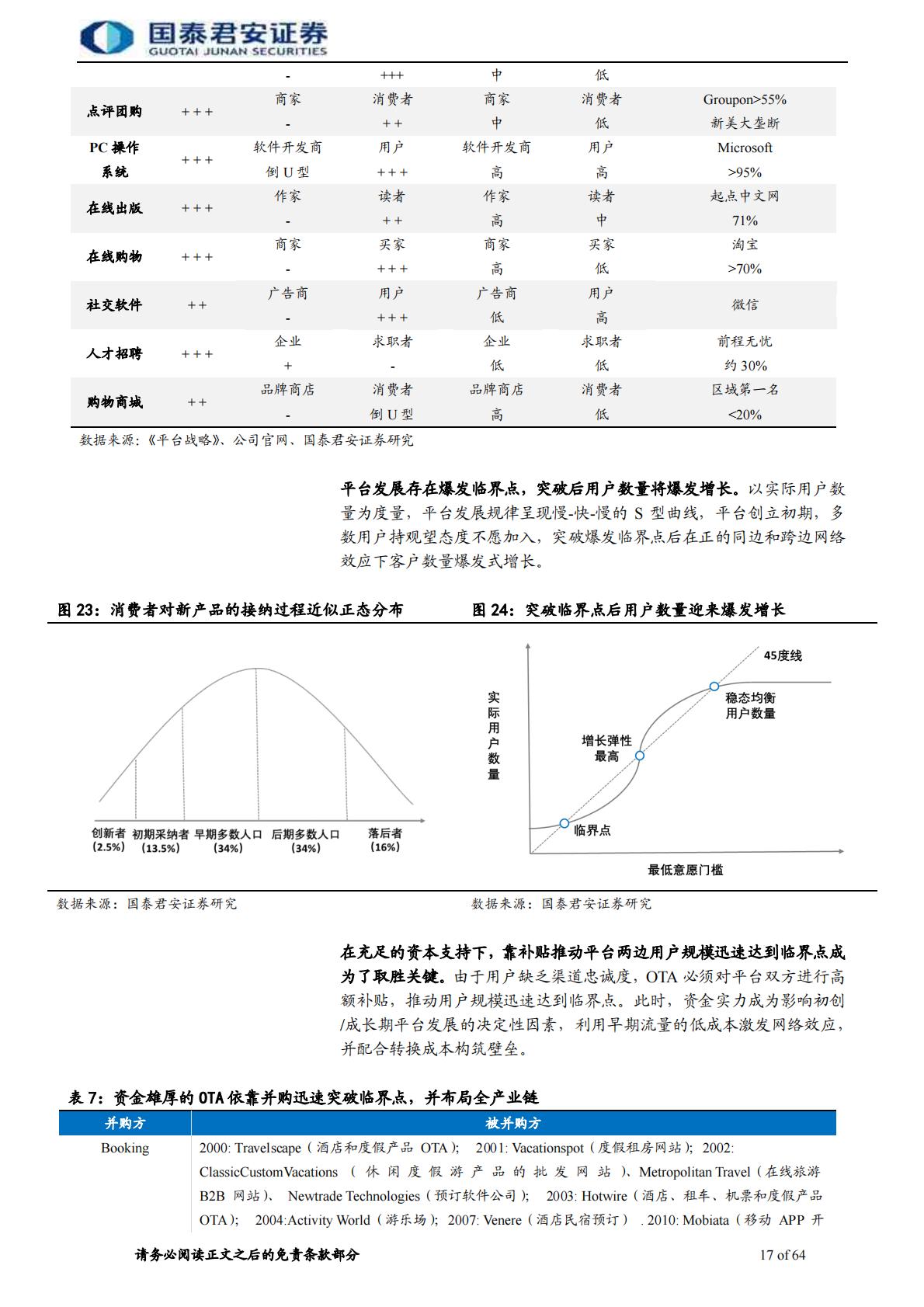 旅游行业牛股的兴衰系列报告2：携程崛起史，OTA风云录.pdf