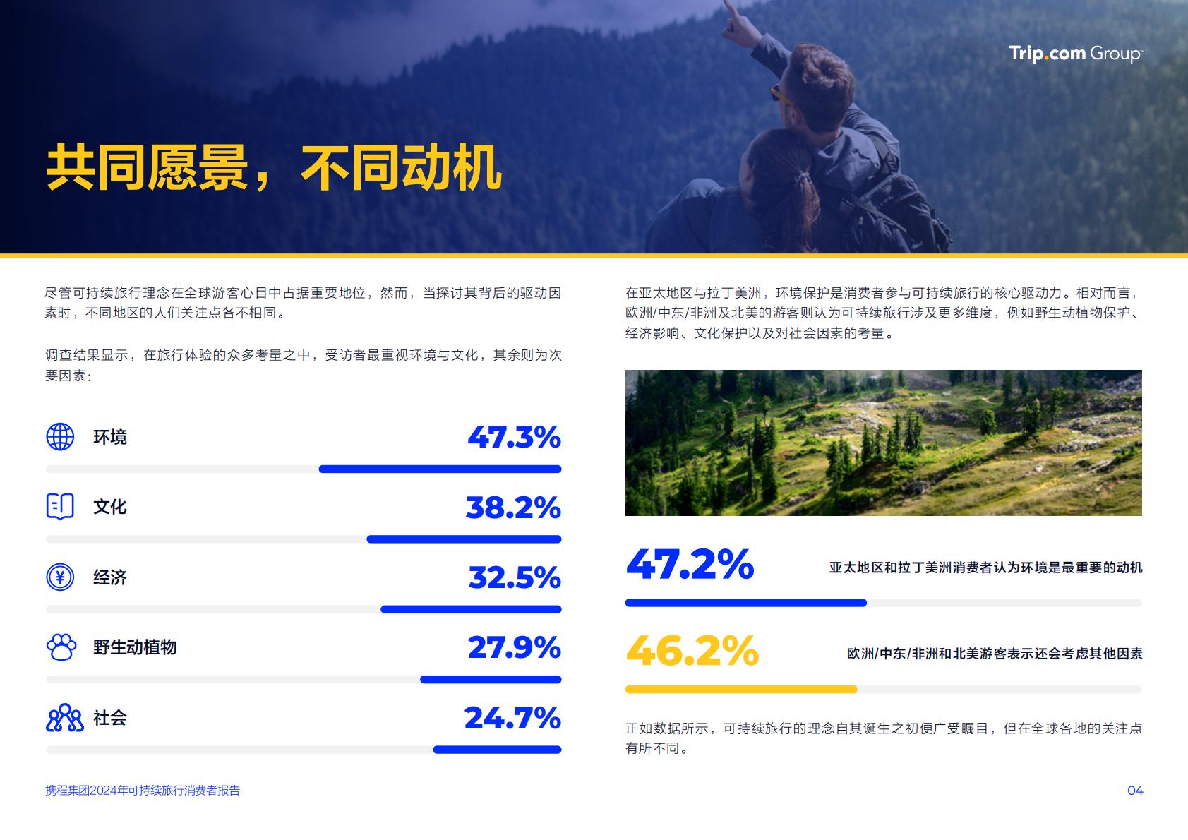 2024可持续旅行消费者报告：可持续旅行从“新奇尝试”成消费者主流需求-携程.pdf