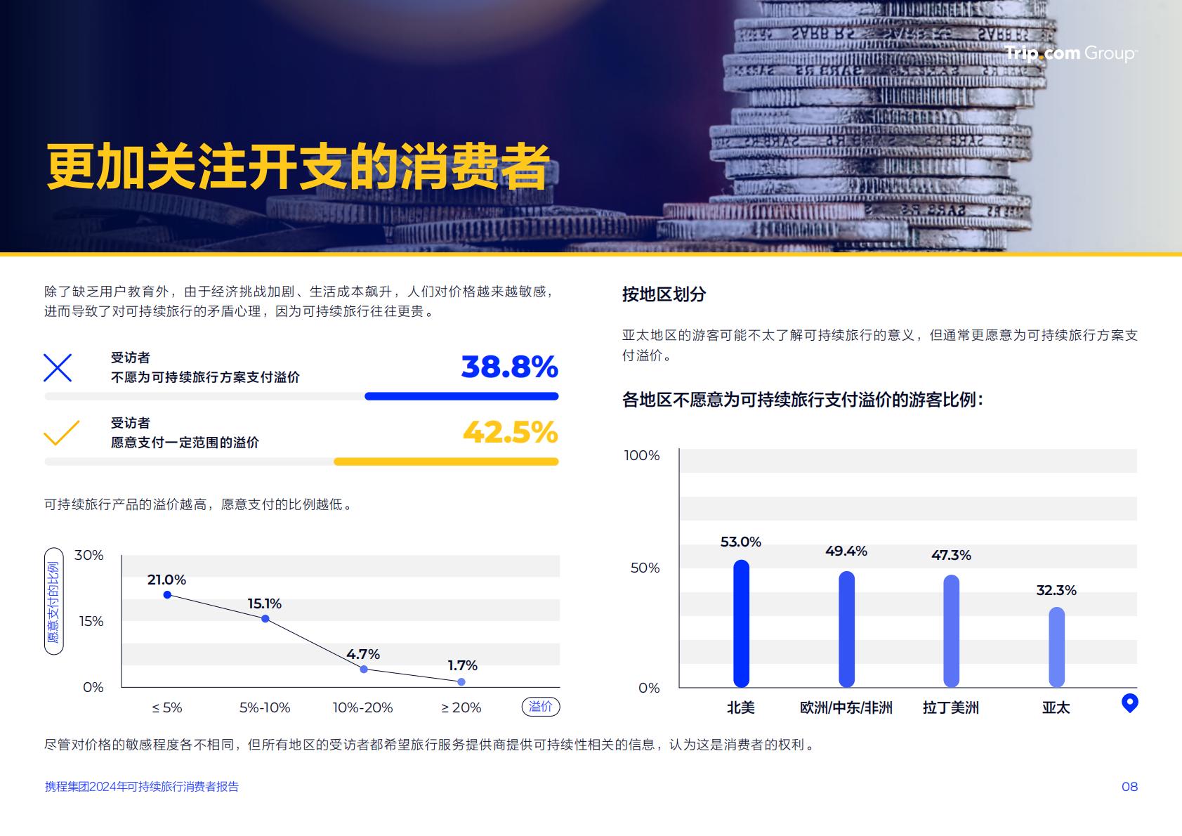 2024可持续旅行消费者报告：可持续旅行从“新奇尝试”成消费者主流需求-携程.pdf