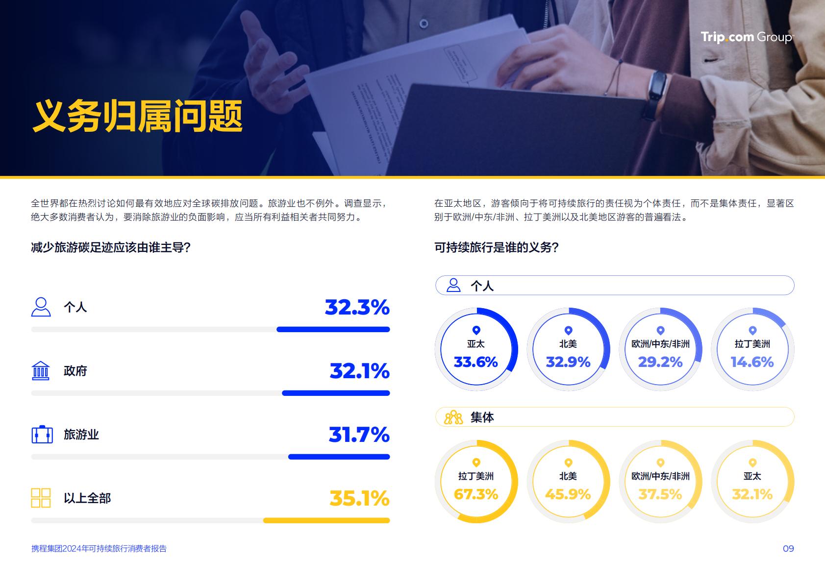 2024可持续旅行消费者报告：可持续旅行从“新奇尝试”成消费者主流需求-携程.pdf