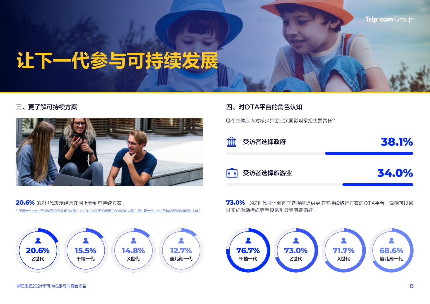 2024可持续旅行消费者报告：可持续旅行从“新奇尝试”成消费者主流需求-携程.pdf