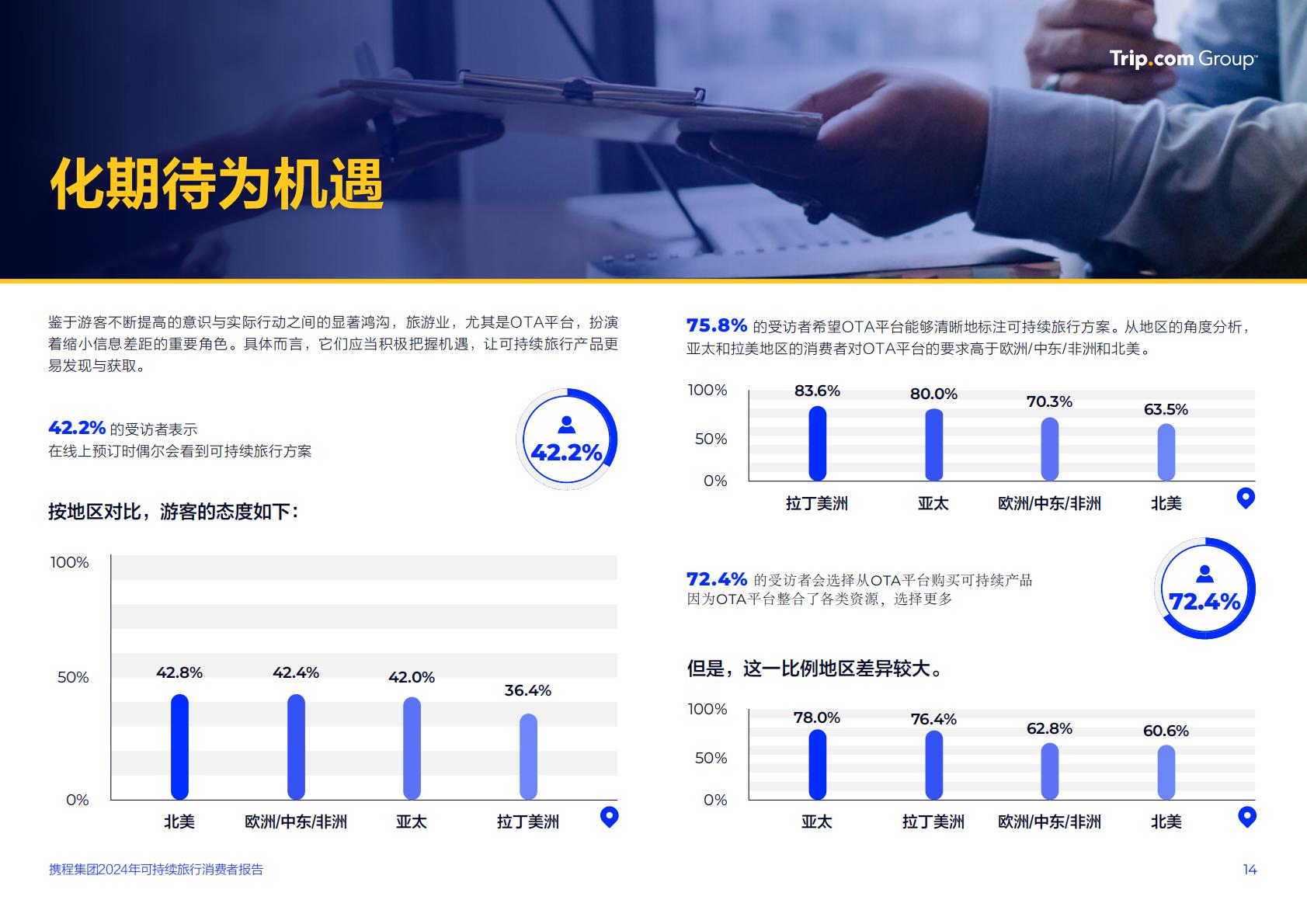 2024可持续旅行消费者报告：可持续旅行从“新奇尝试”成消费者主流需求-携程.pdf