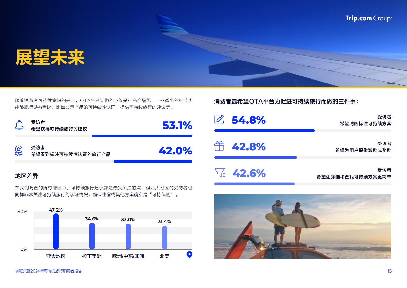 2024可持续旅行消费者报告：可持续旅行从“新奇尝试”成消费者主流需求-携程.pdf