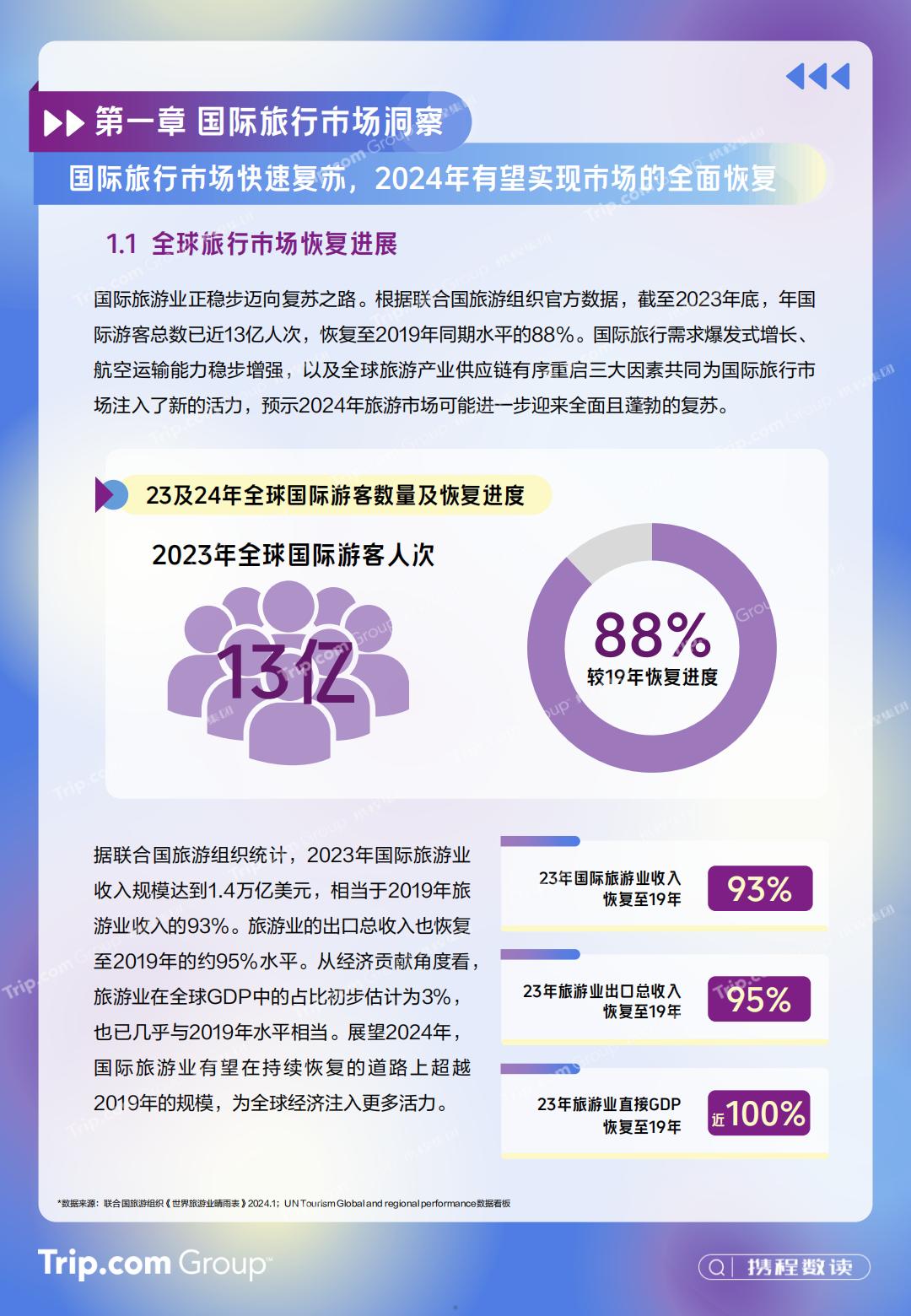 2023-2024年携程入出境游消费趋势洞察报告-携程研究院.pdf