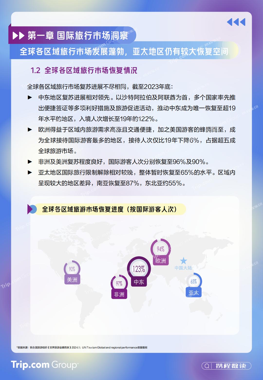 2023-2024年携程入出境游消费趋势洞察报告-携程研究院.pdf