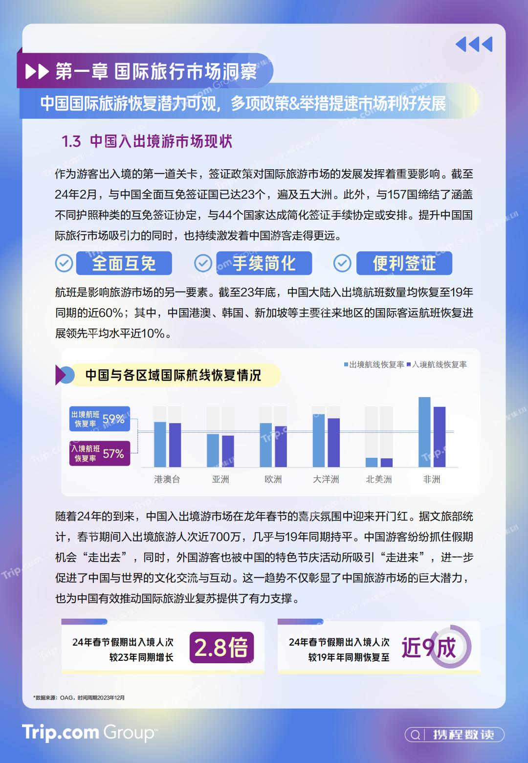 2023-2024年携程入出境游消费趋势洞察报告-携程研究院.pdf