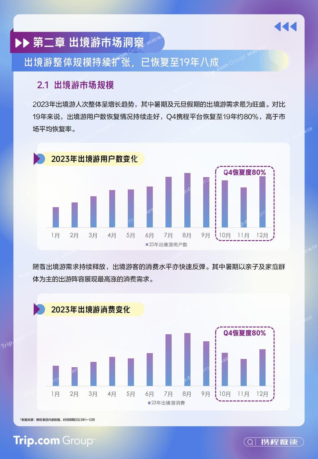 2023-2024年携程入出境游消费趋势洞察报告-携程研究院.pdf