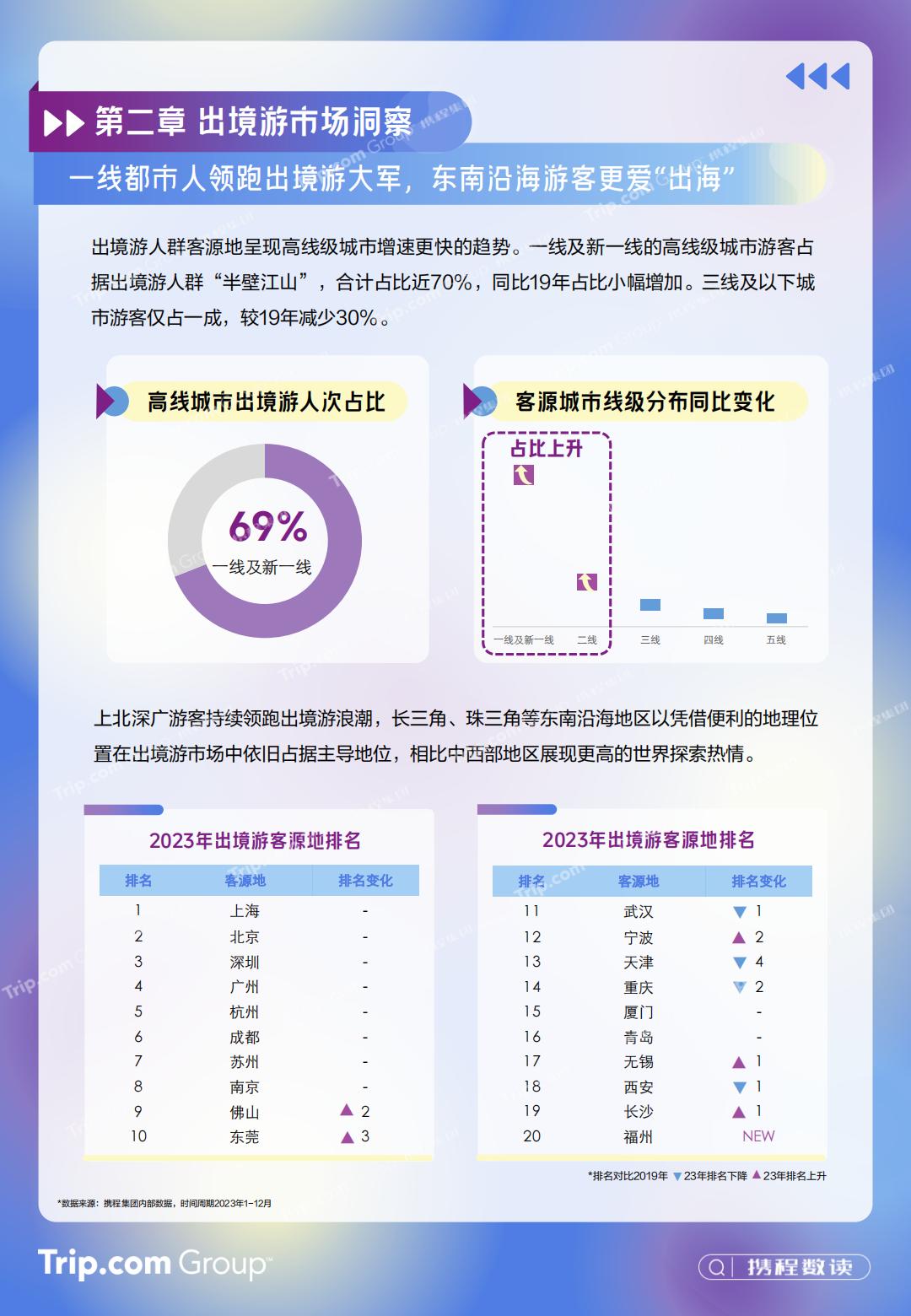 2023-2024年携程入出境游消费趋势洞察报告-携程研究院.pdf