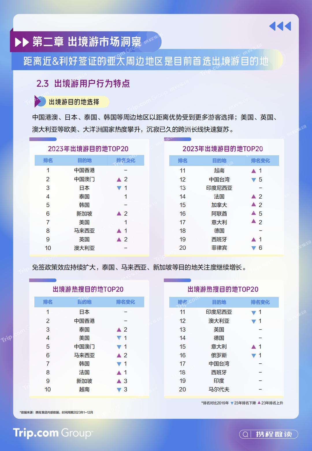 2023-2024年携程入出境游消费趋势洞察报告-携程研究院.pdf