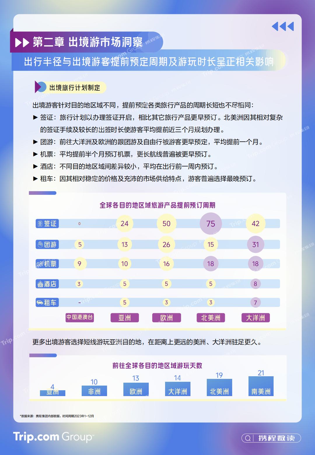 2023-2024年携程入出境游消费趋势洞察报告-携程研究院.pdf