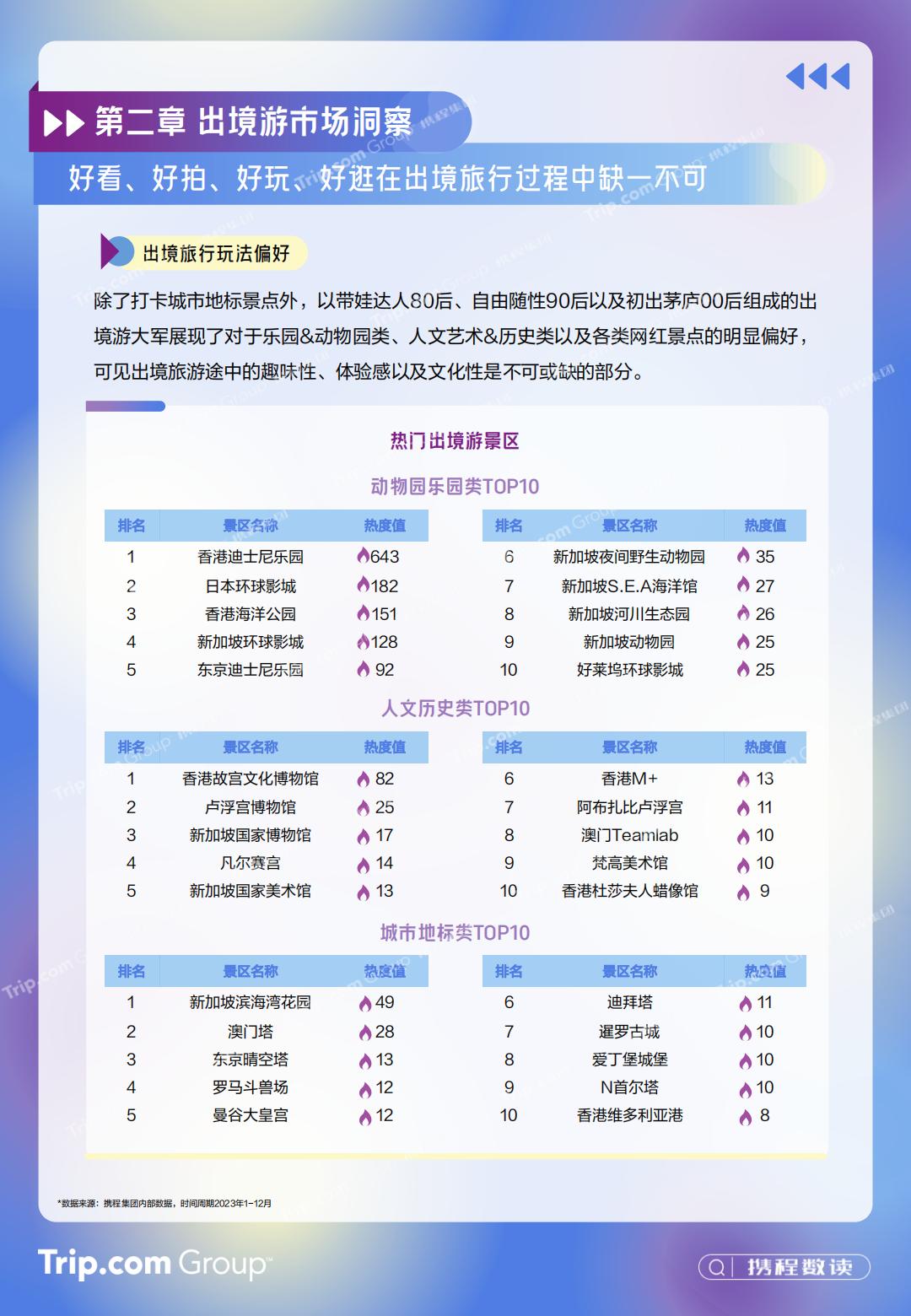 2023-2024年携程入出境游消费趋势洞察报告-携程研究院.pdf
