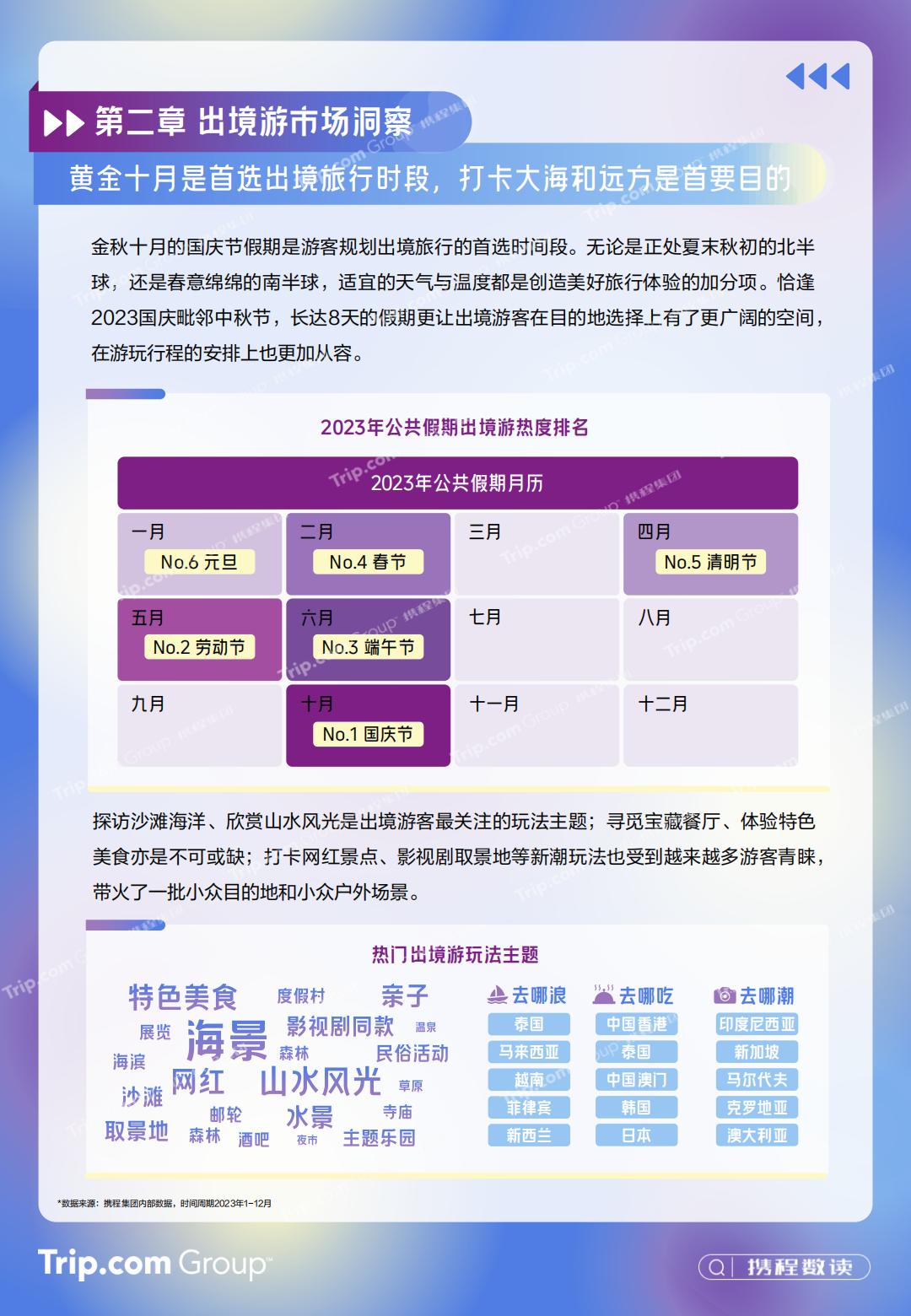 2023-2024年携程入出境游消费趋势洞察报告-携程研究院.pdf
