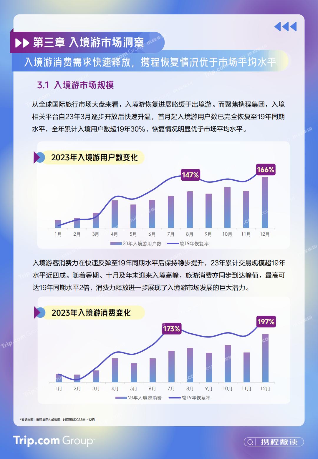 2023-2024年携程入出境游消费趋势洞察报告-携程研究院.pdf