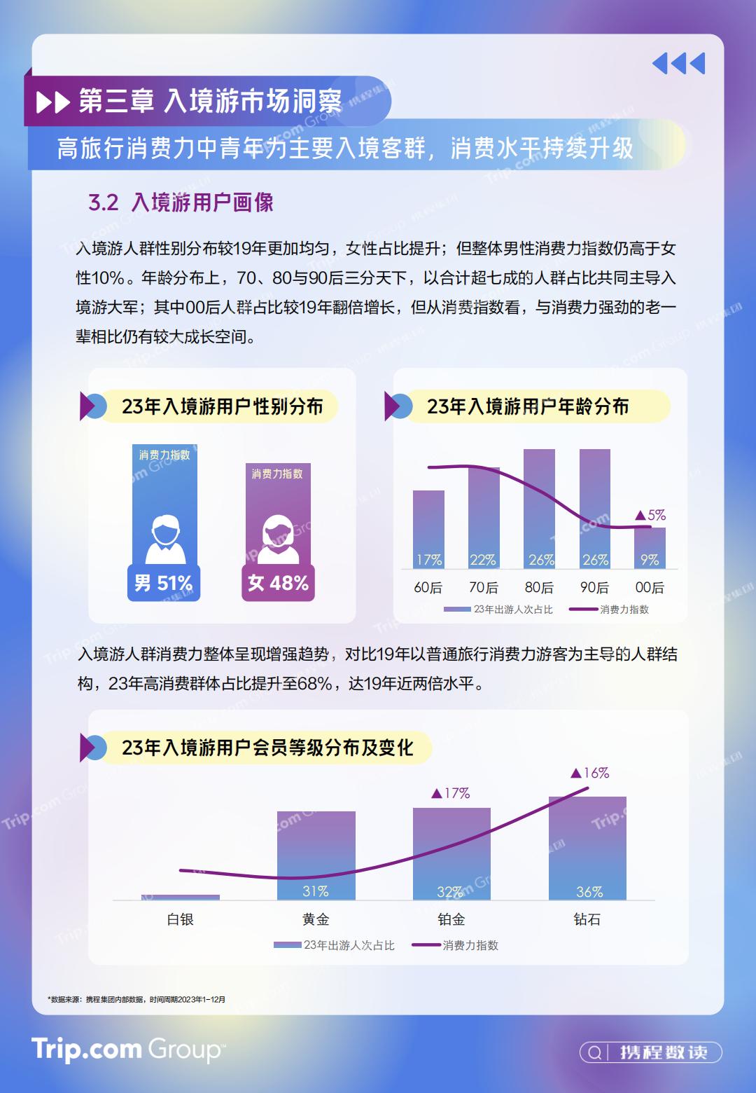 2023-2024年携程入出境游消费趋势洞察报告-携程研究院.pdf